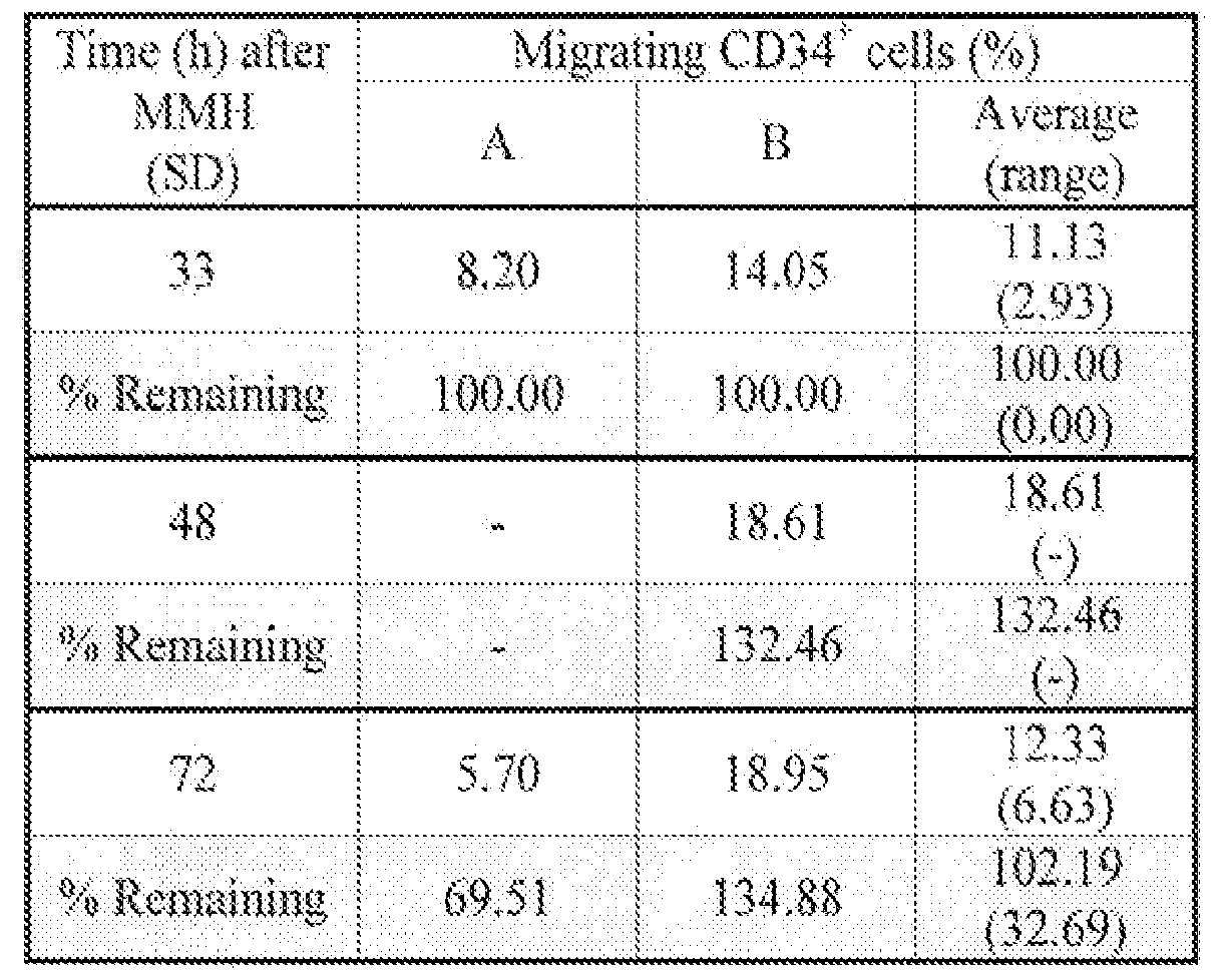 Figure imgf000143_0002
