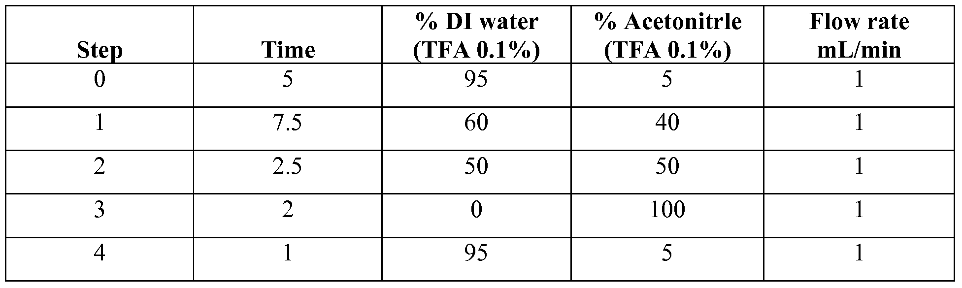 Figure imgf000038_0002