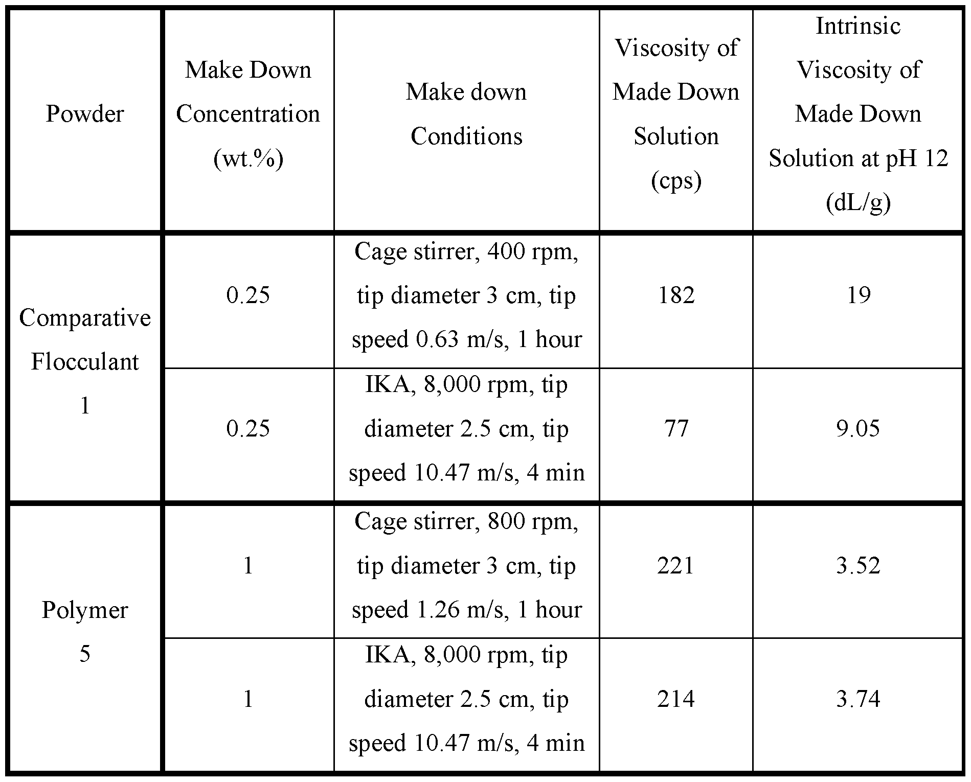 Figure imgf000078_0001