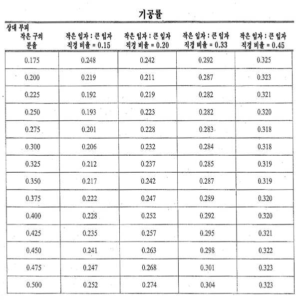 Figure 112016025372112-pct00002