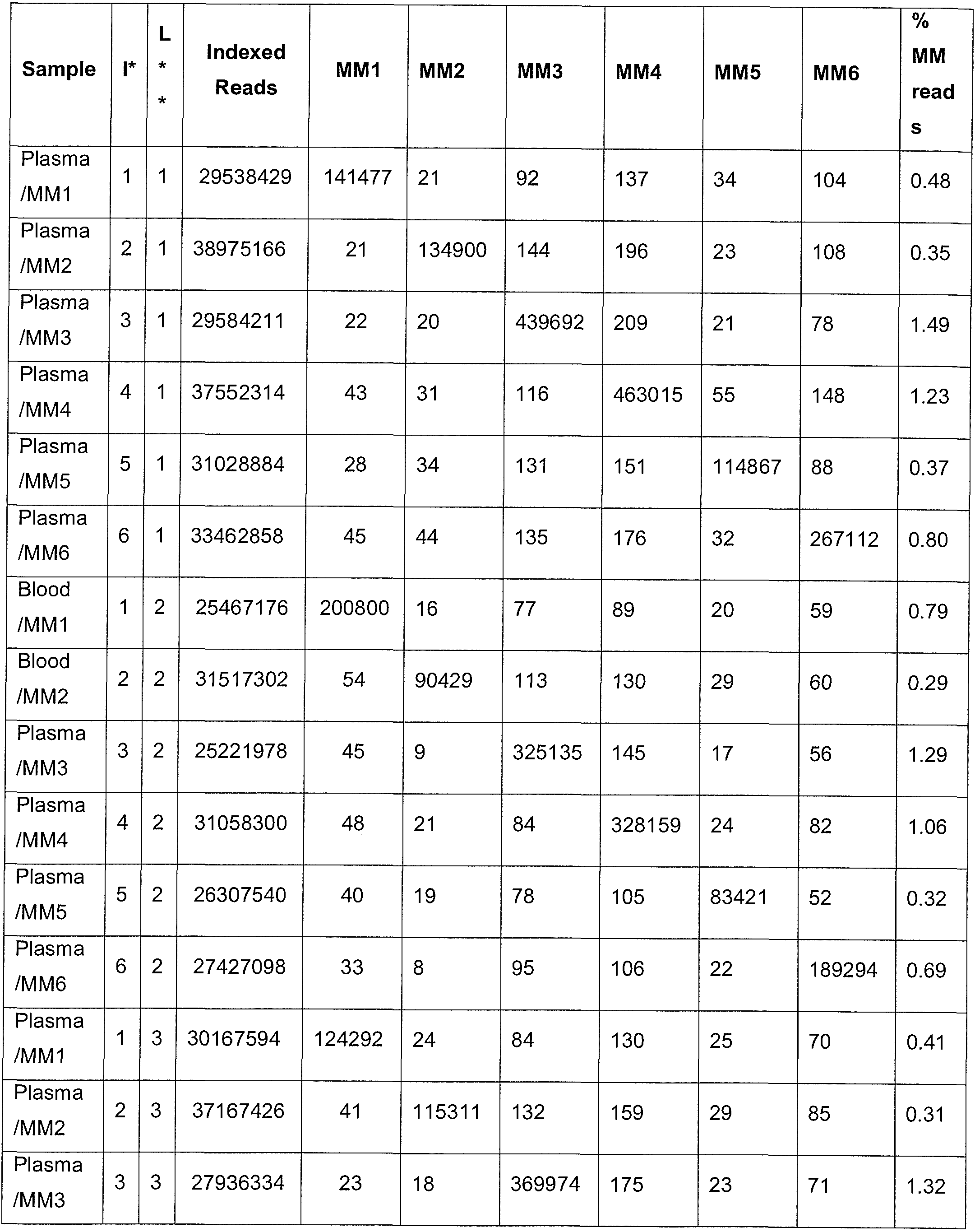 Figure imgf000331_0001