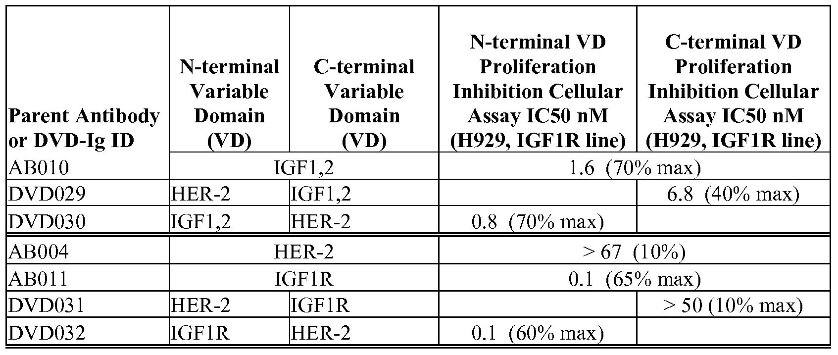Figure imgf000216_0001