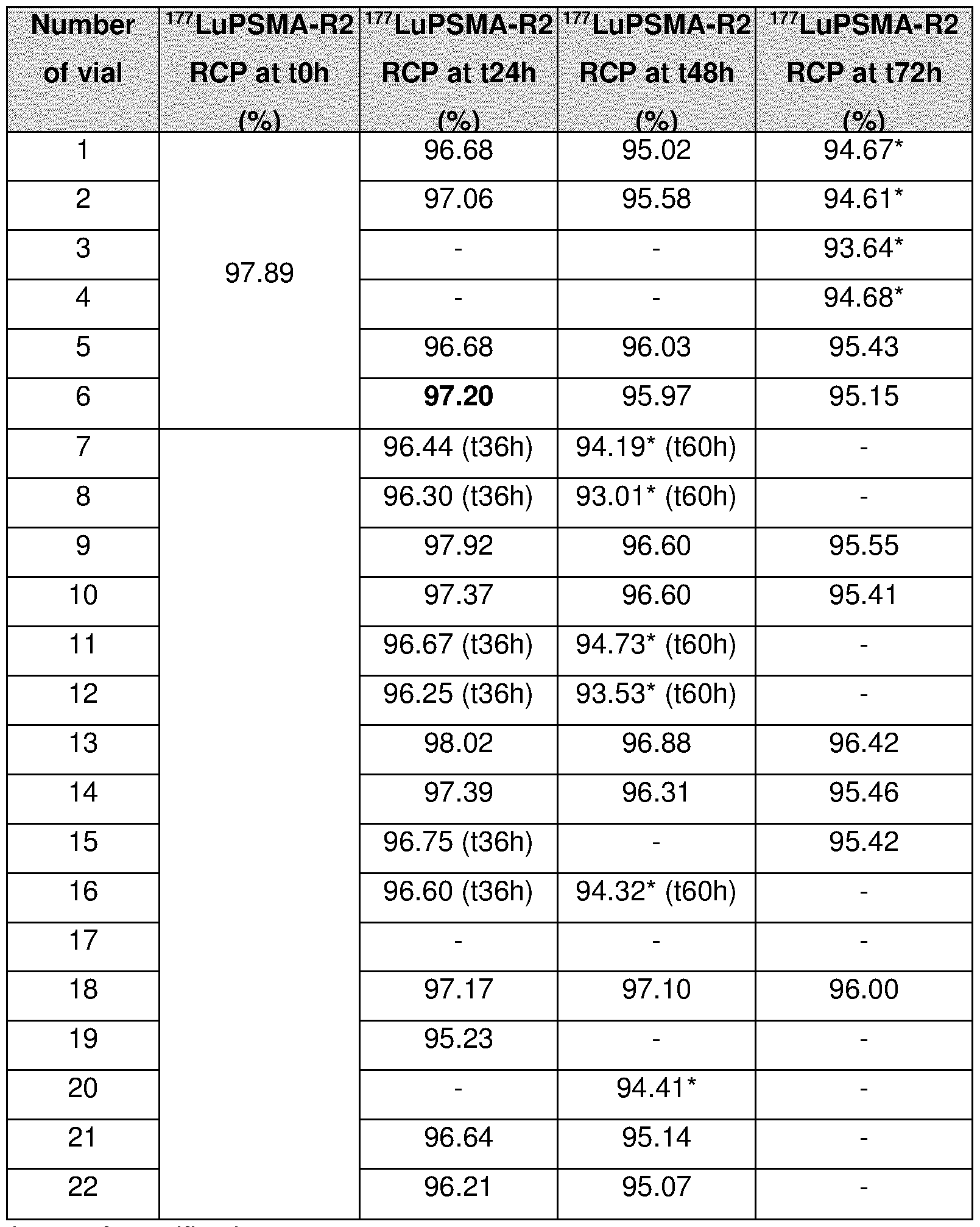 Figure imgf000082_0001