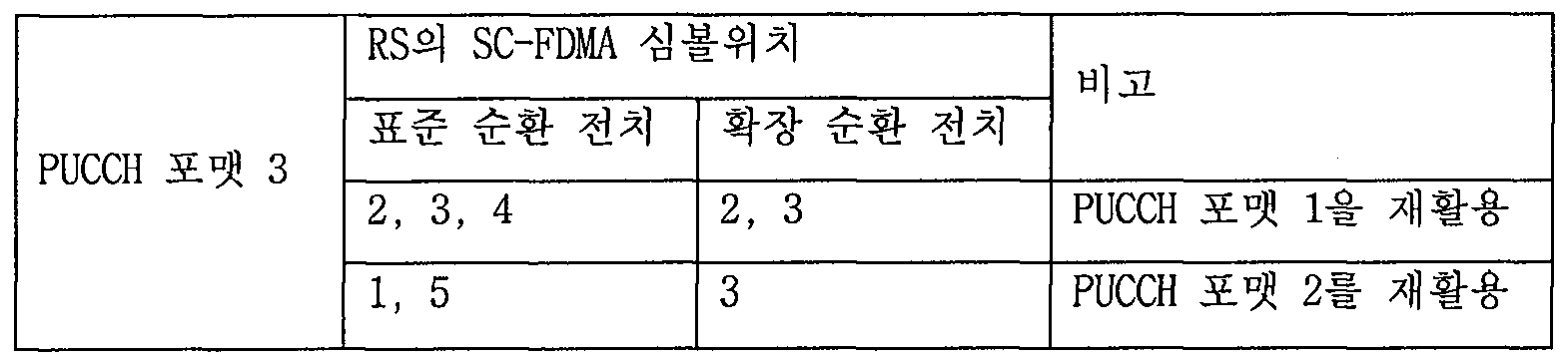 Figure 112010504090070-pat00244