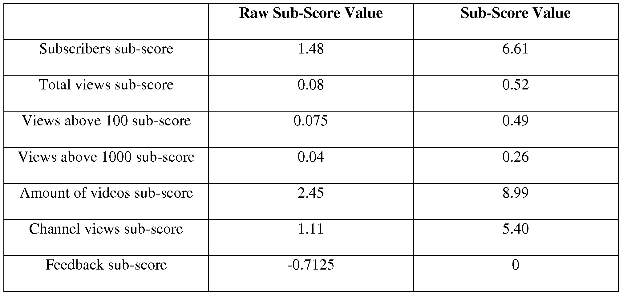 Figure imgf000033_0001