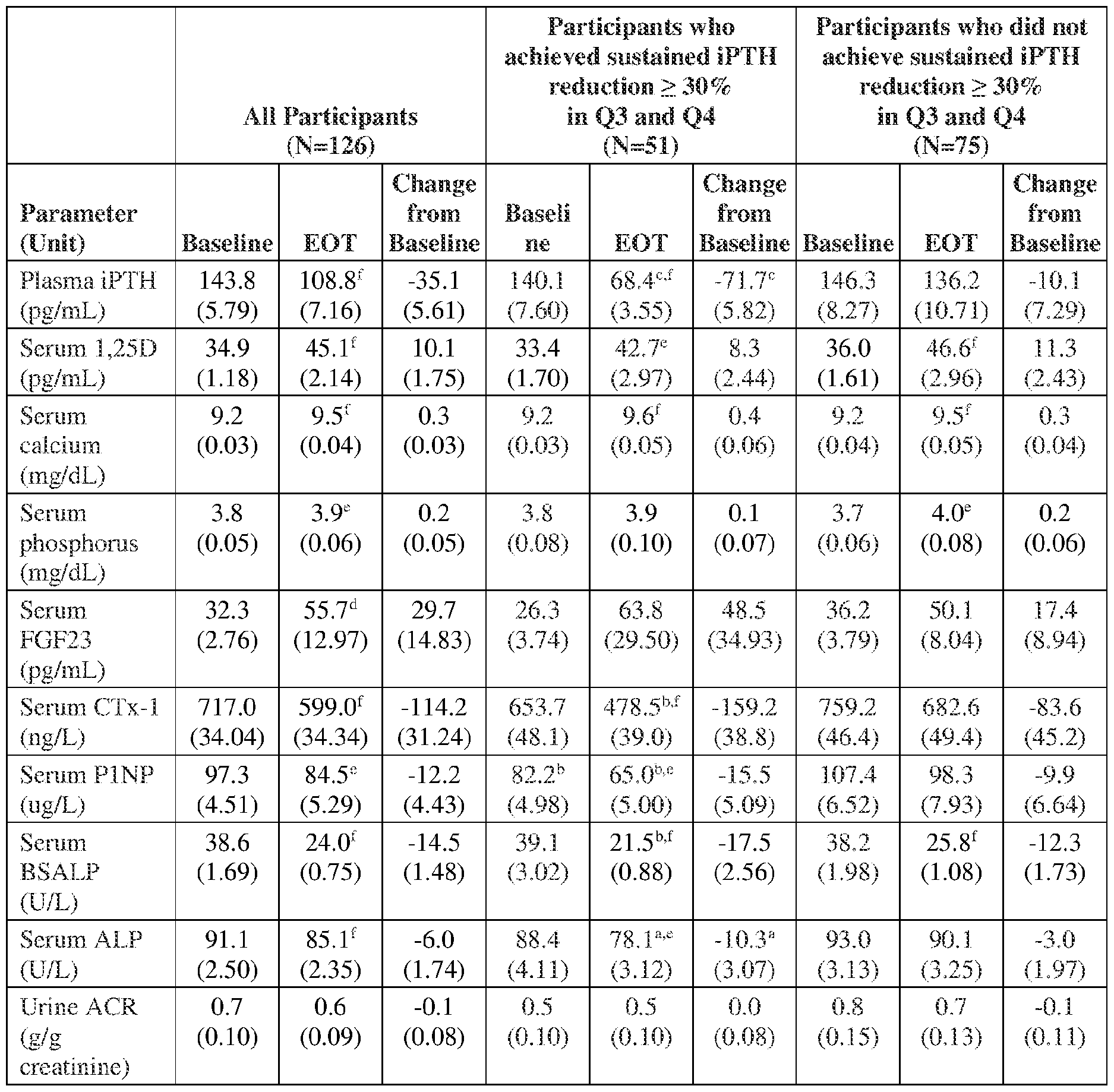 Figure imgf000020_0001