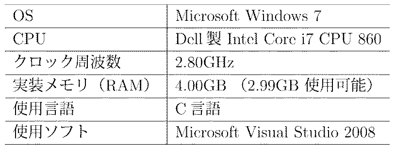 Figure JPOXMLDOC01-appb-T000002