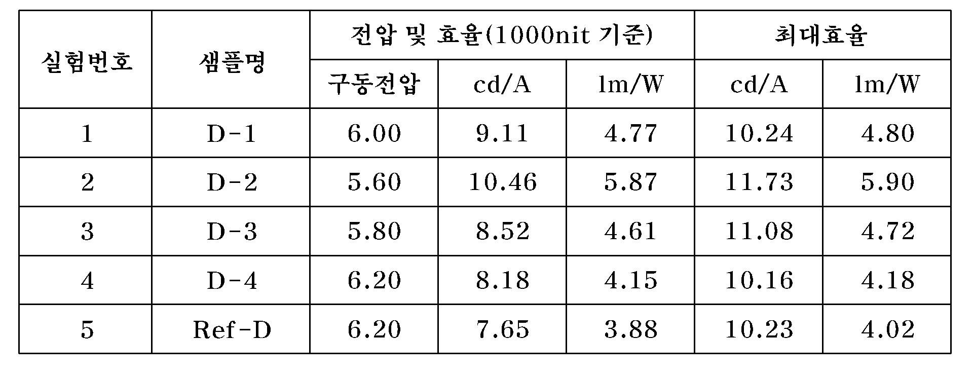 Figure 112006081593376-pat00028