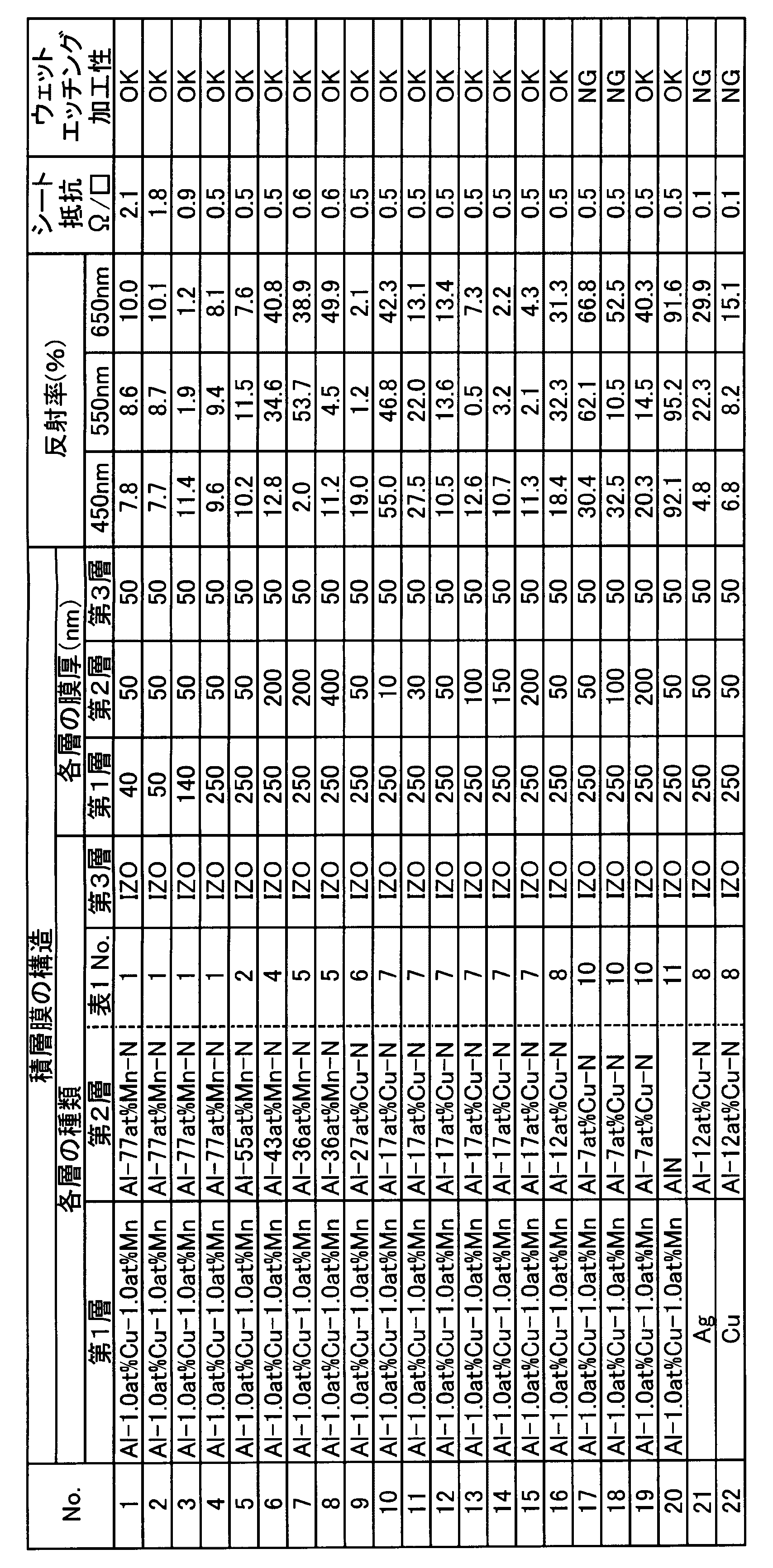 Figure JPOXMLDOC01-appb-T000002