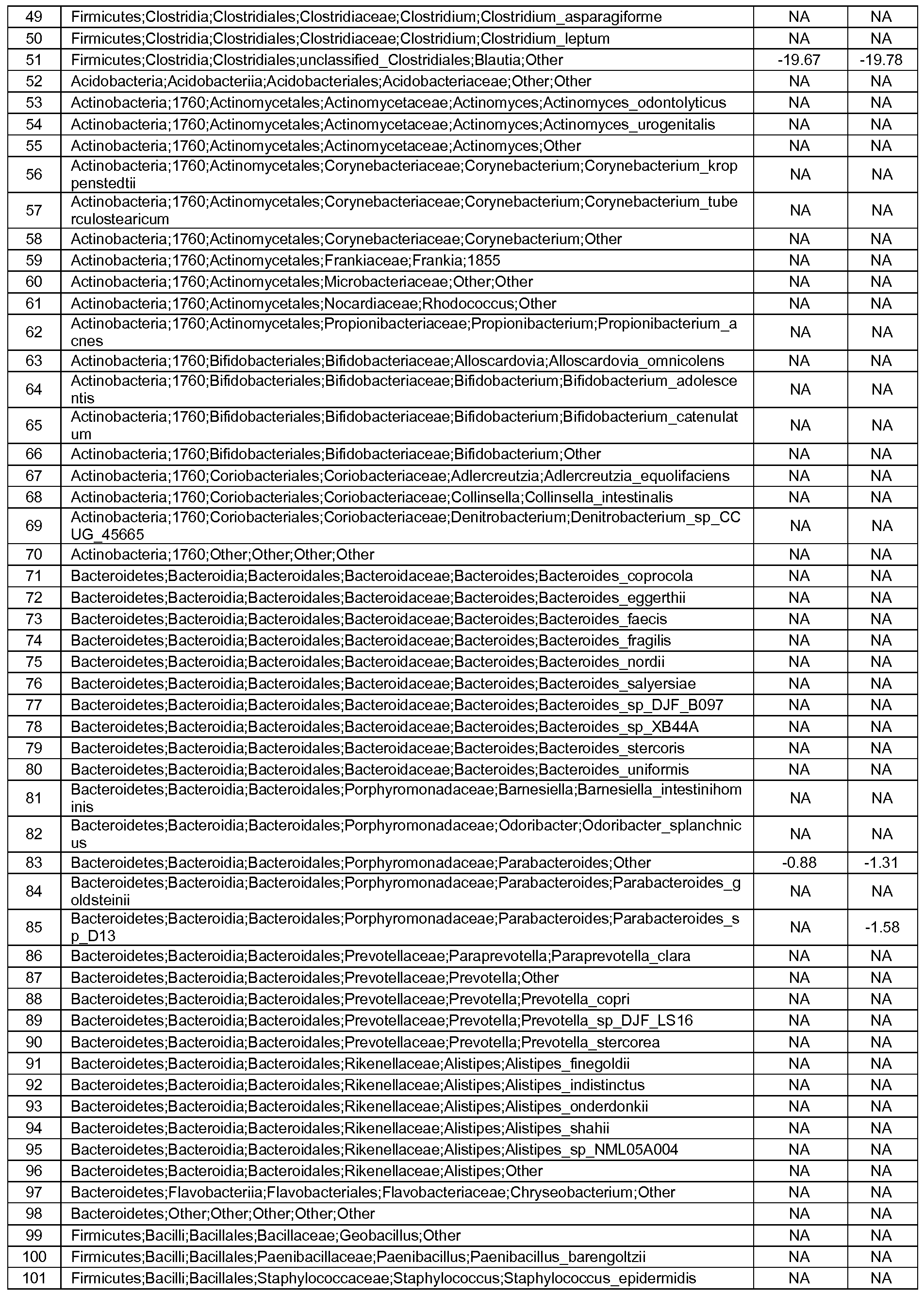 Figure imgf000289_0001