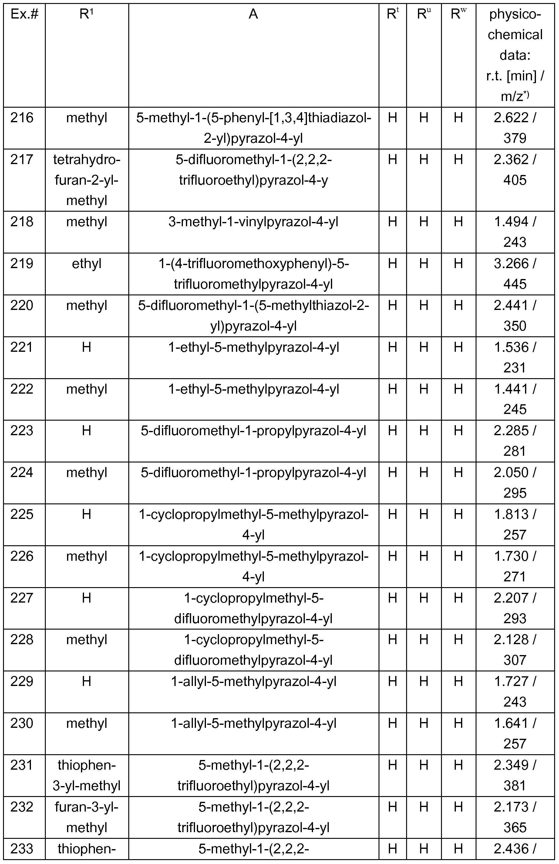 Figure imgf000148_0001