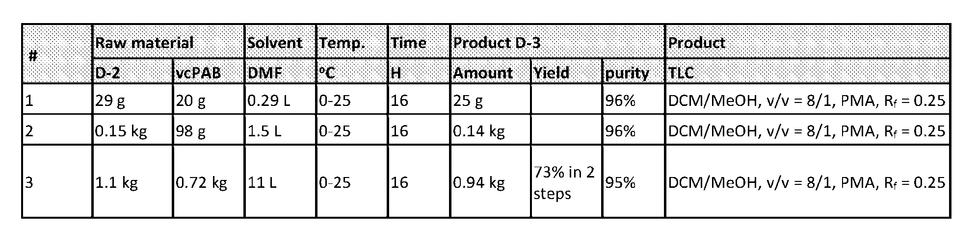 Figure imgf000241_0002