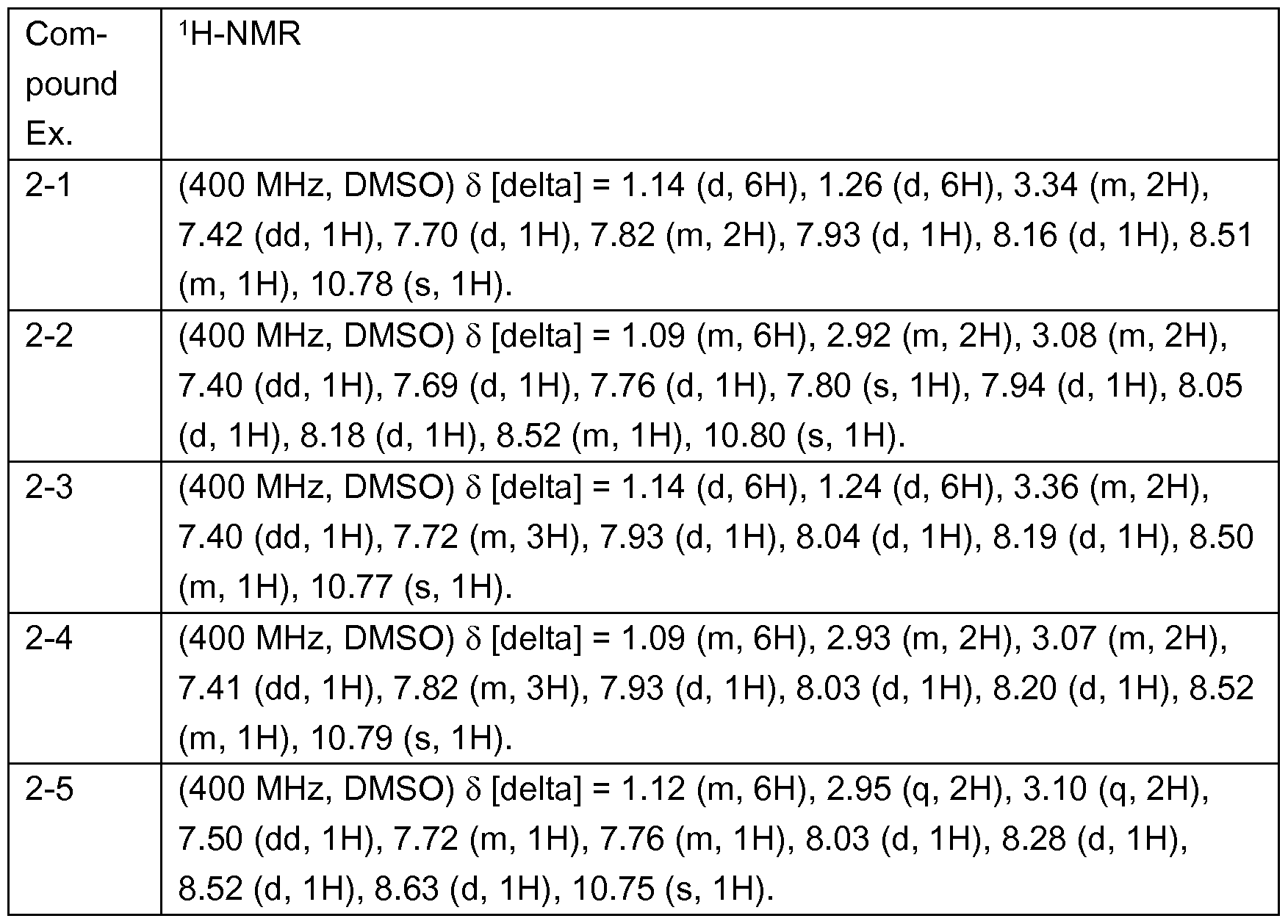 Figure imgf000087_0001