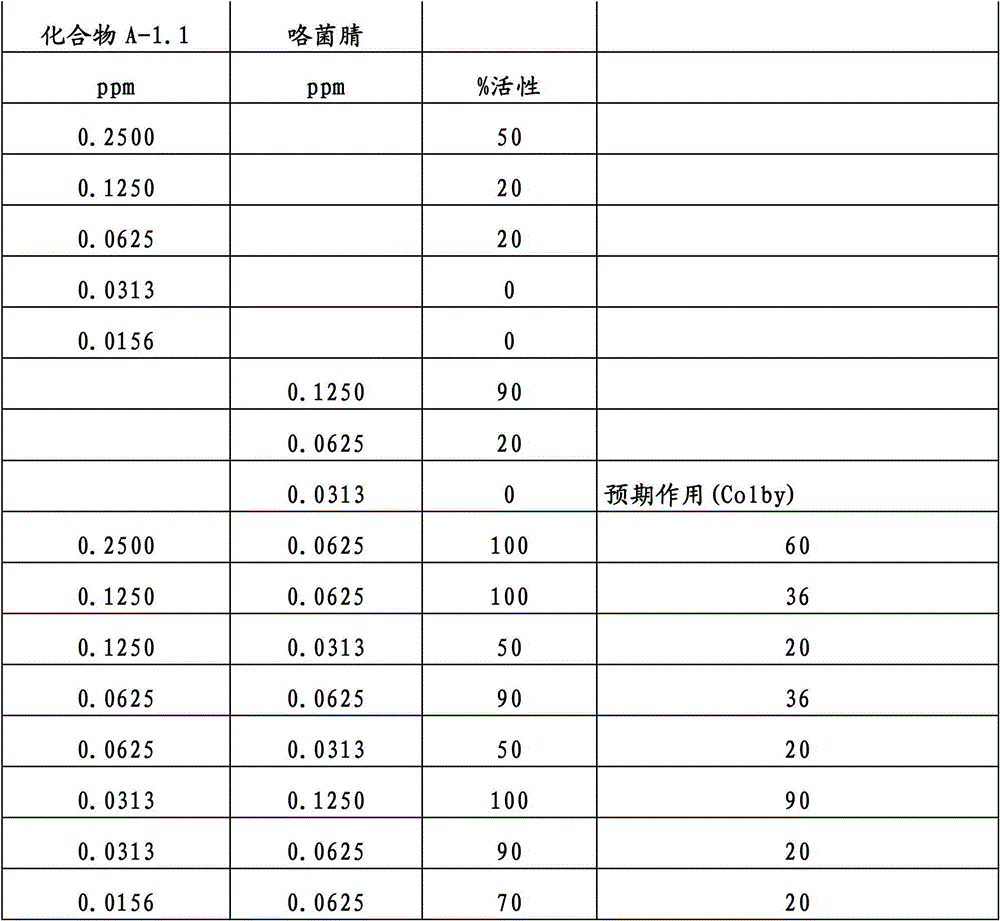 Figure BDA00001852466300531