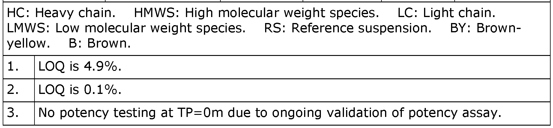 Figure imgf000140_0002