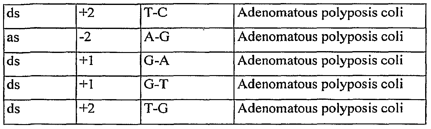 Figure imgf000148_0001