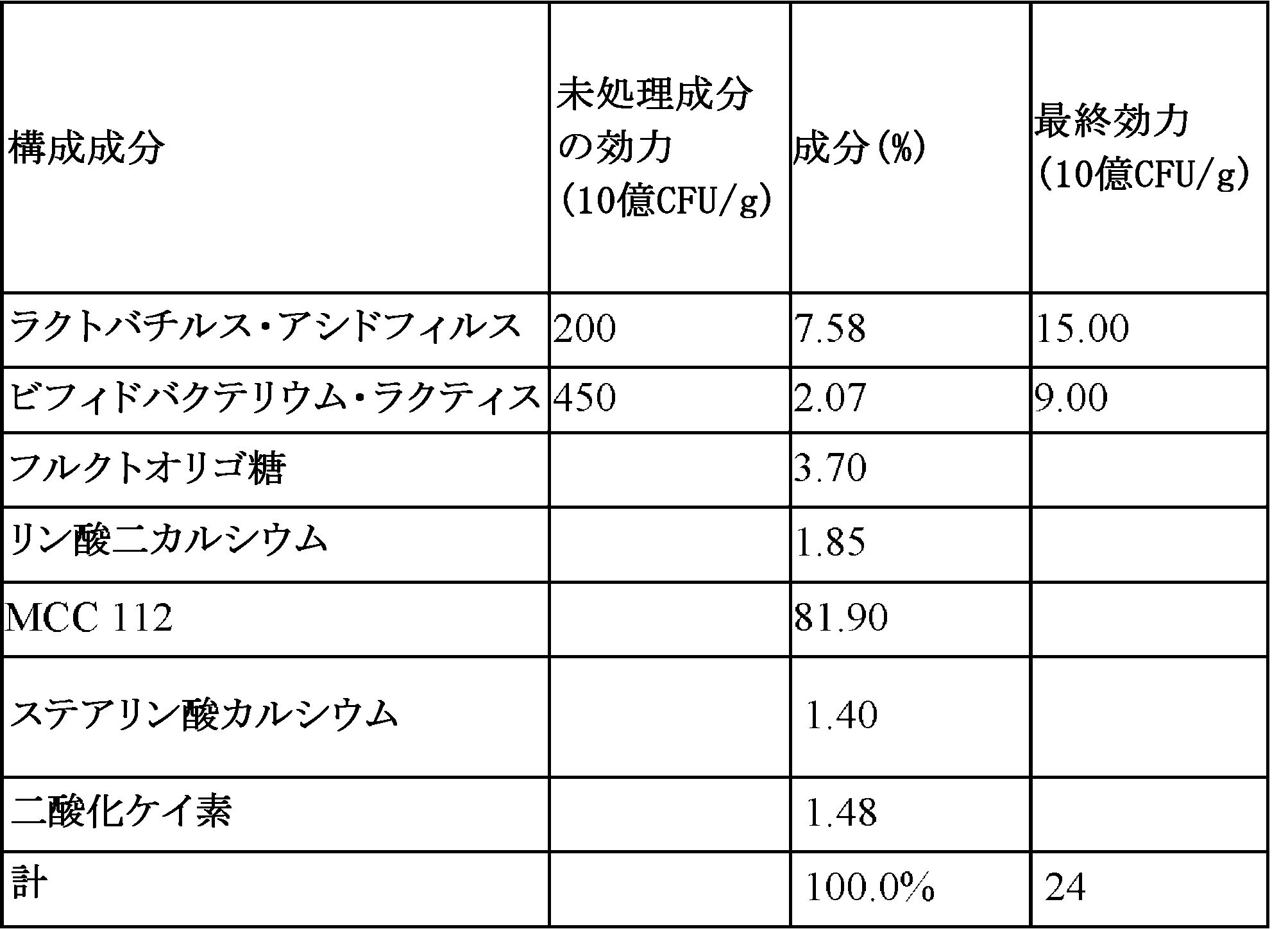 Figure 0007581151000087