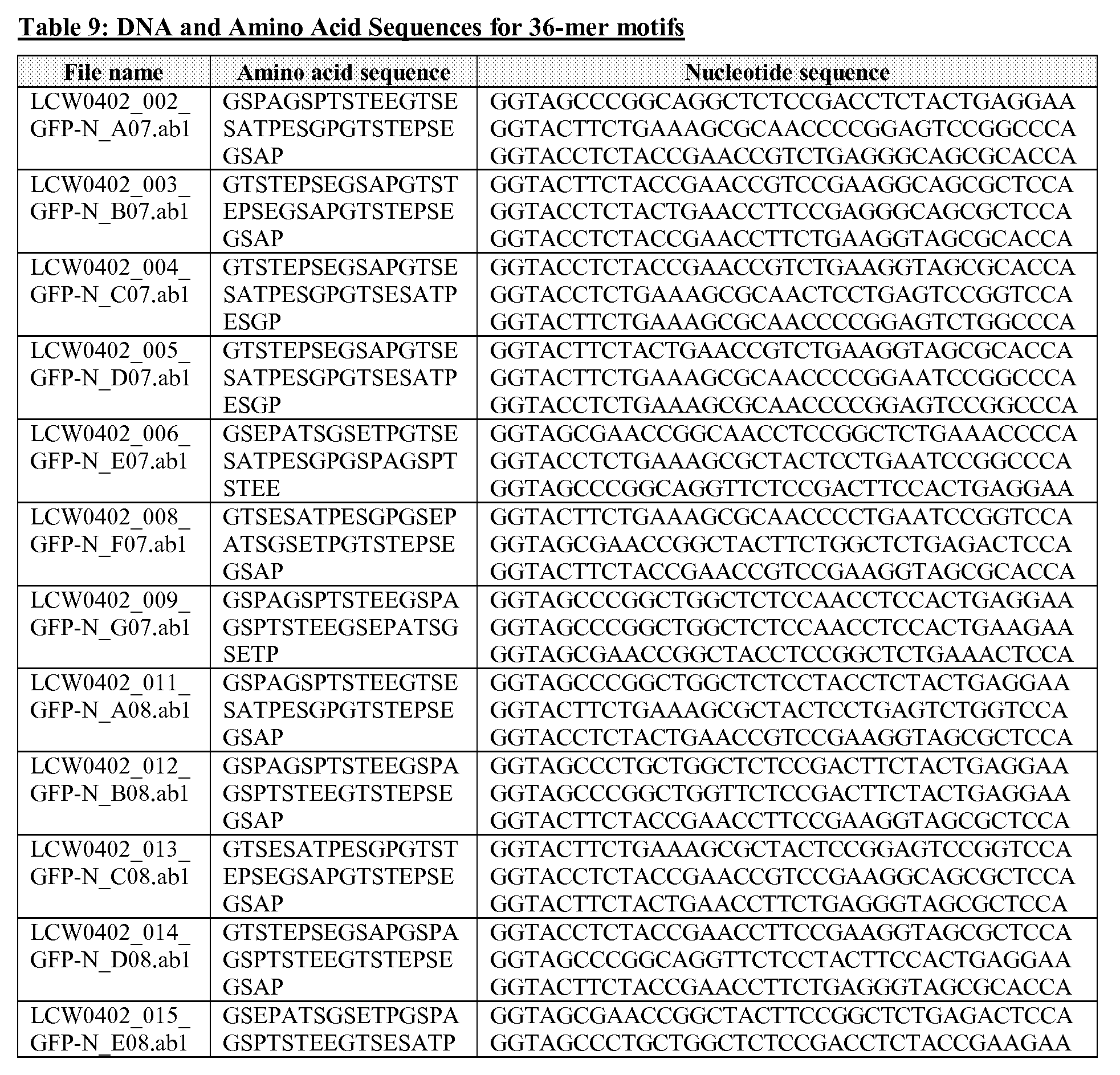 Figure imgf000121_0001