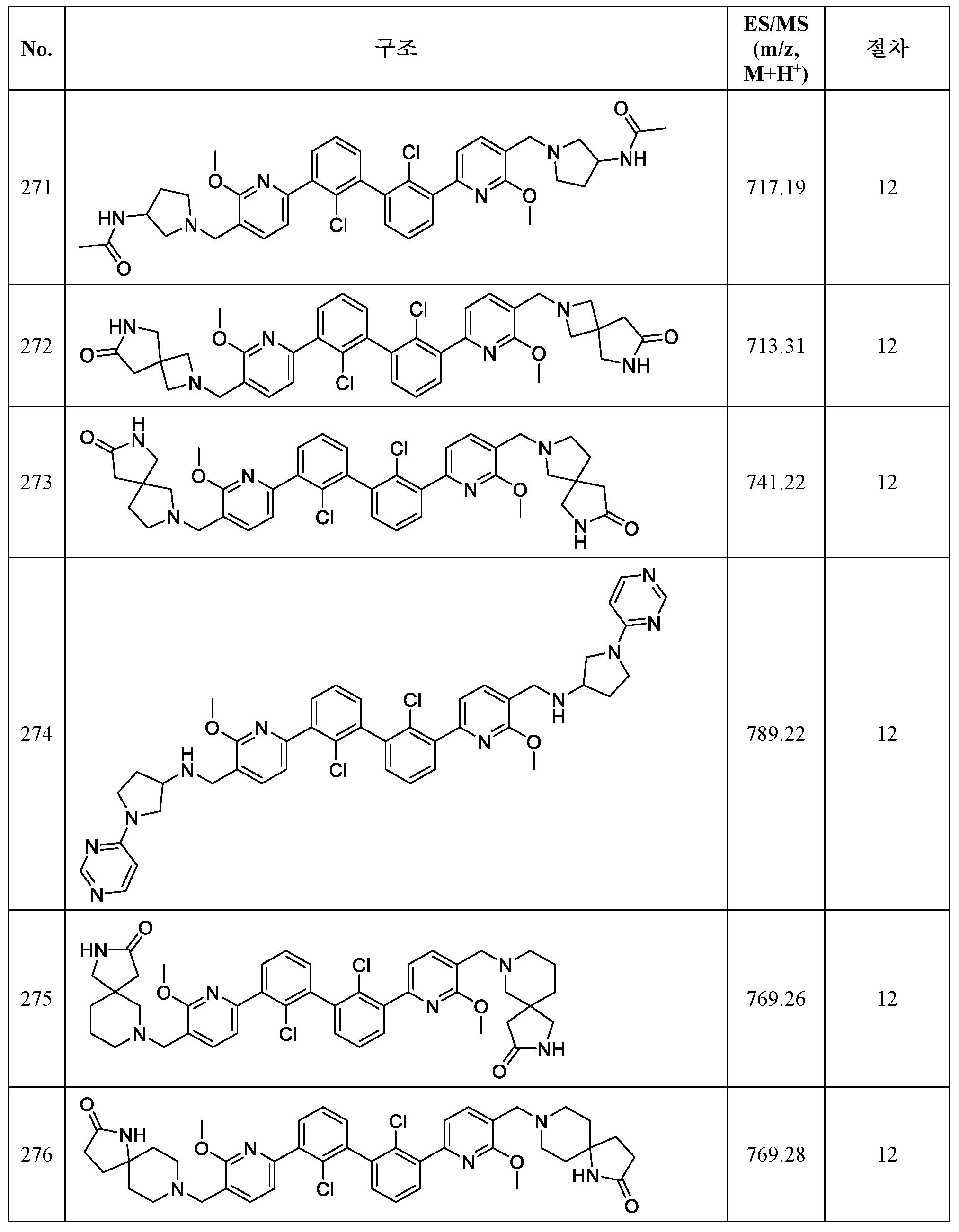 Figure 112020122188749-pct00110