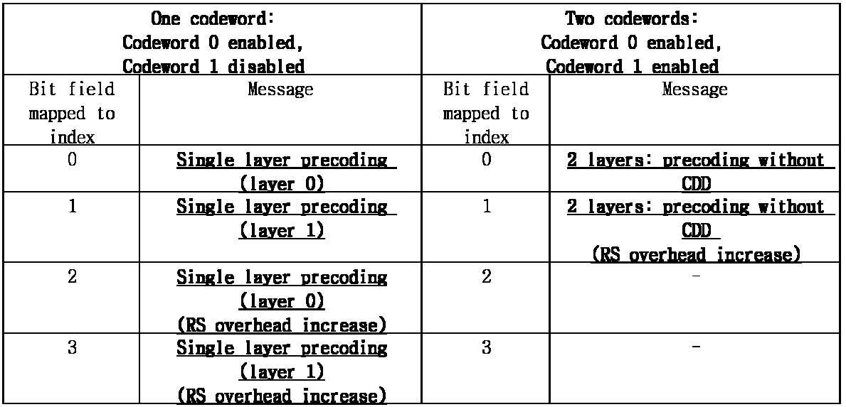 Figure 112011005487976-pat00017
