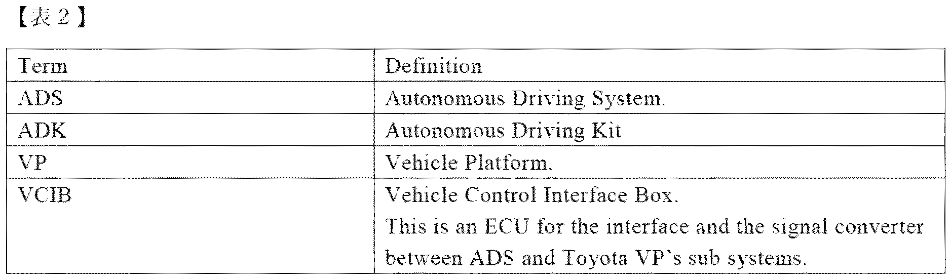 Figure 0007306284000002