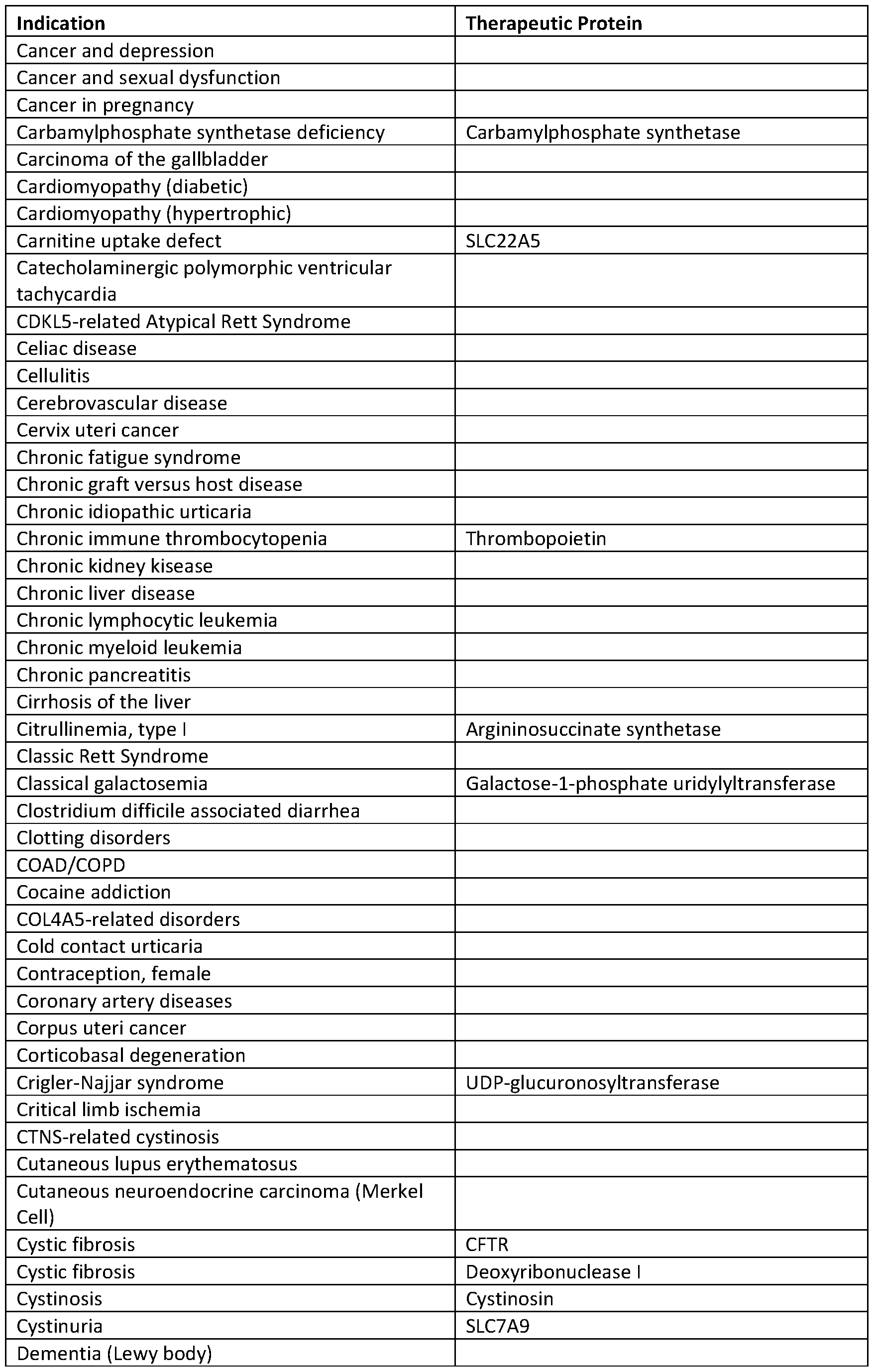 Figure imgf000318_0001