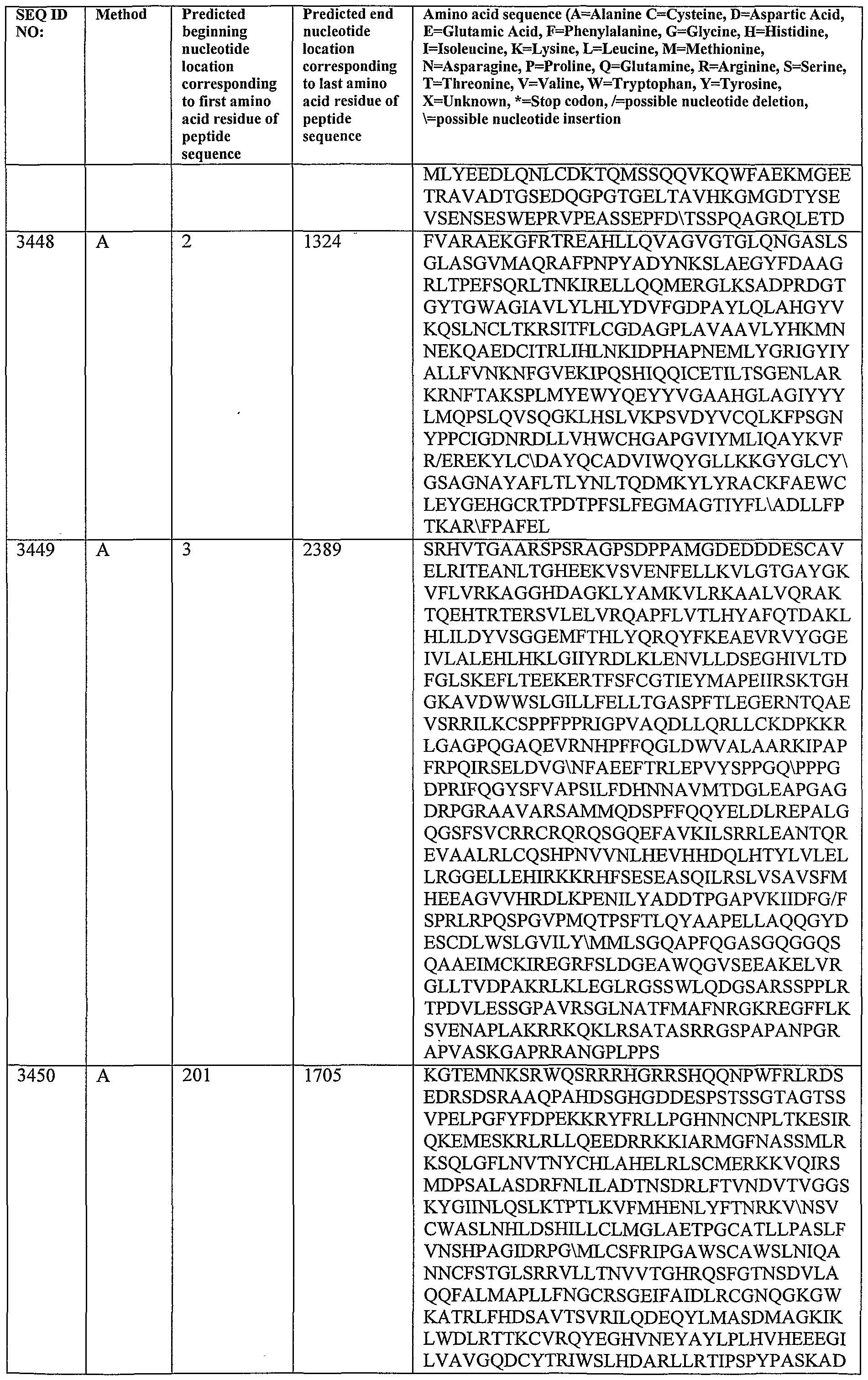 Figure imgf000340_0001