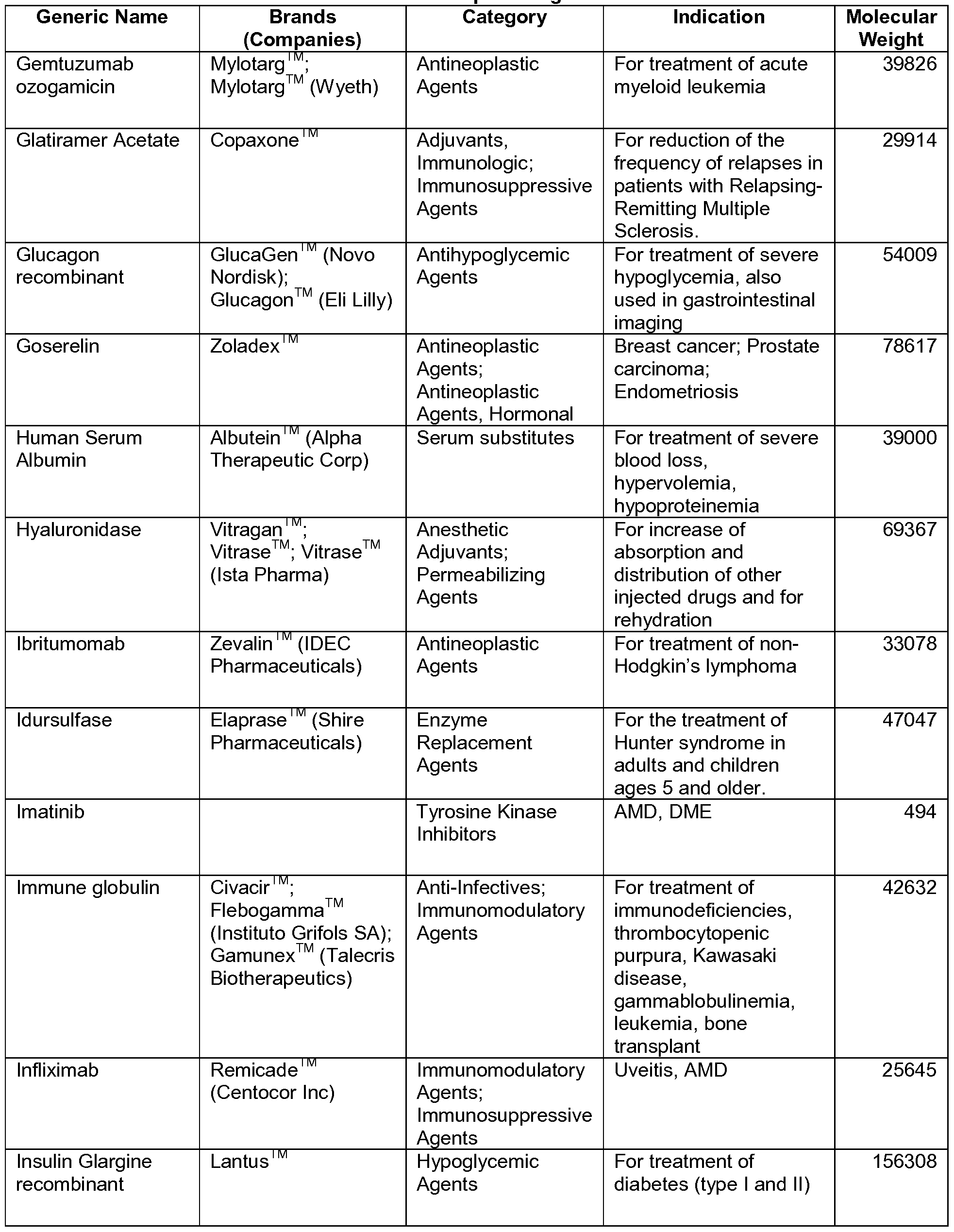Figure imgf000156_0001