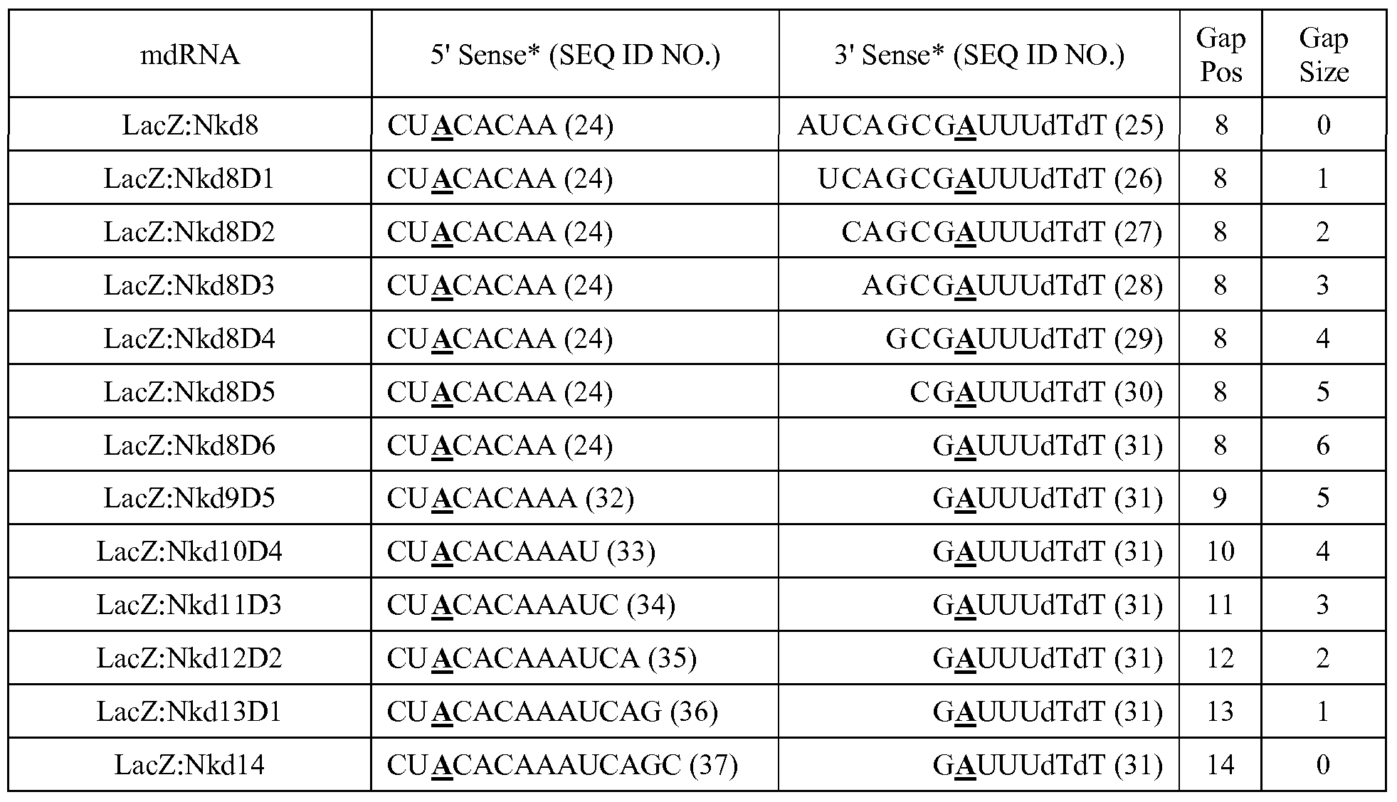 Figure imgf000077_0001