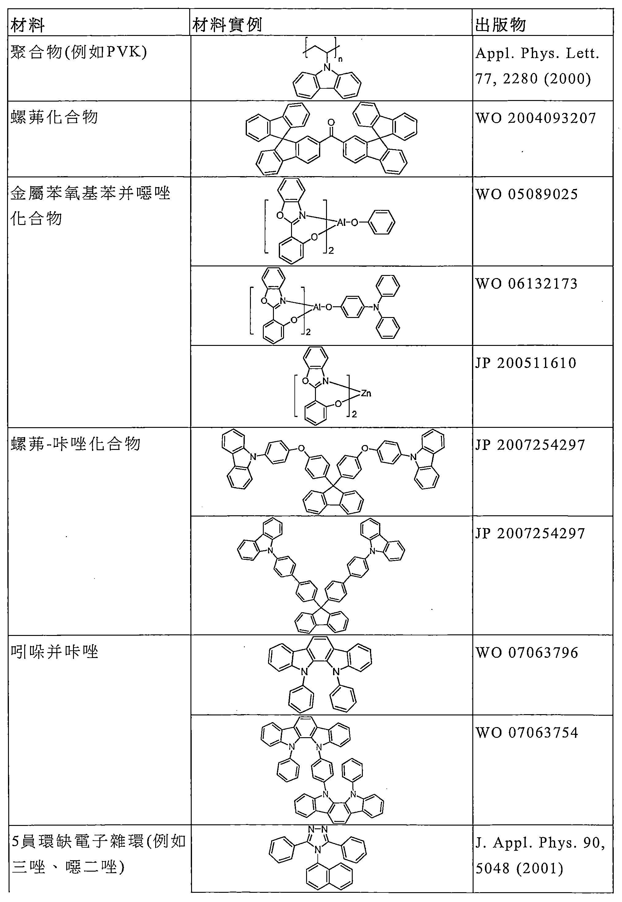 Figure 109145310-A0101-12-0037-33