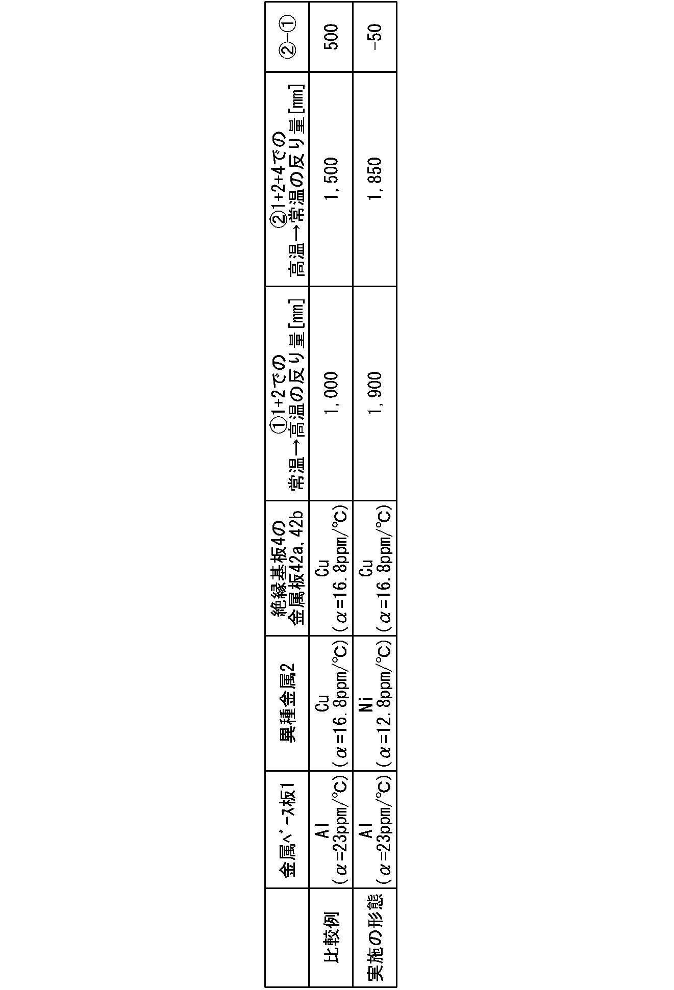 Figure 0007154410000001