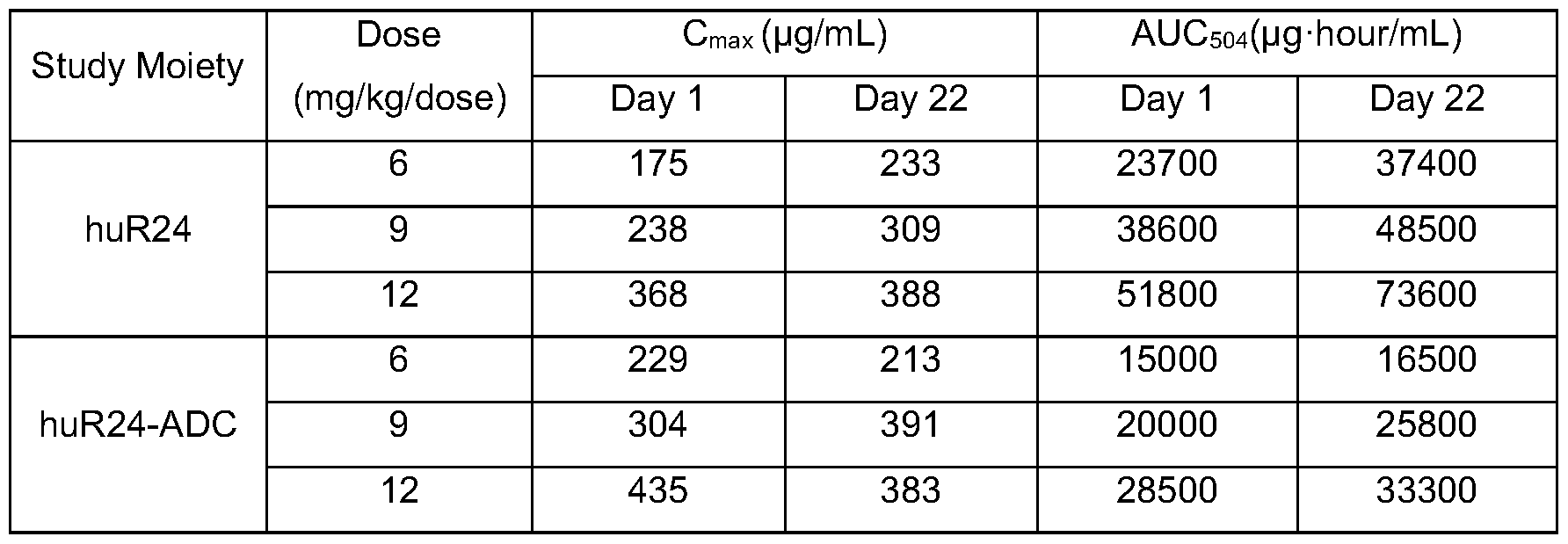 Figure imgf000093_0001