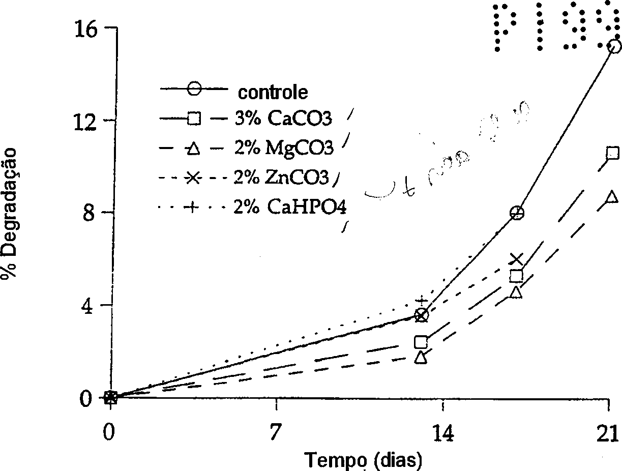 Figure BRPI9916820B1_D0046