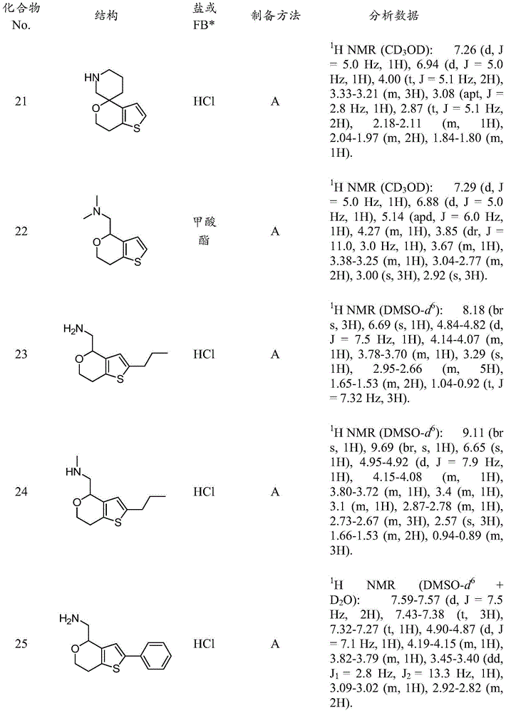 Figure BDA0001117744870001151