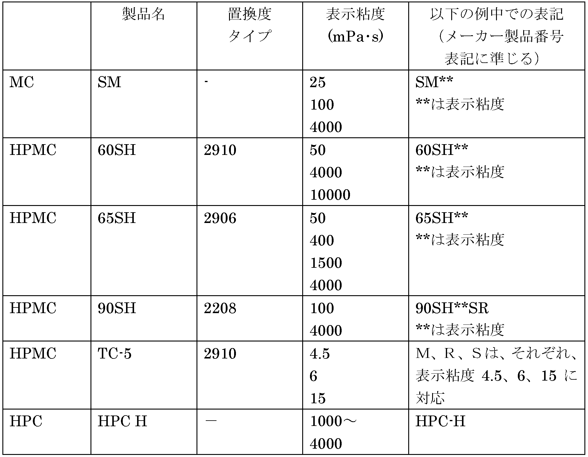 Figure 0007198205000008