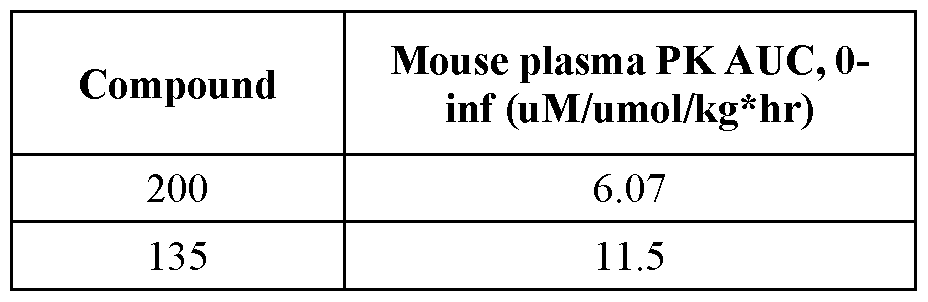 Figure imgf000164_0002