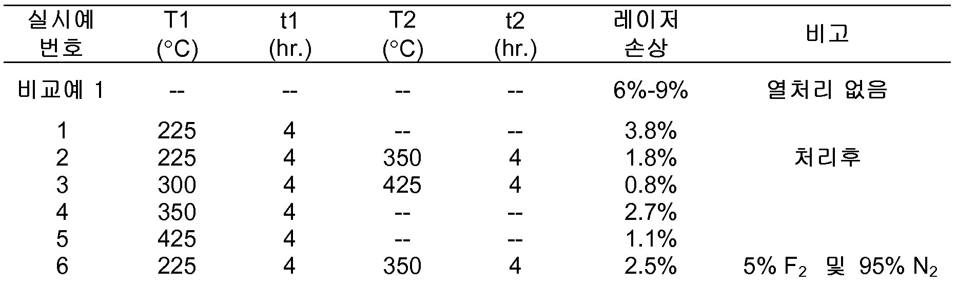 Figure 112015099913528-pct00002
