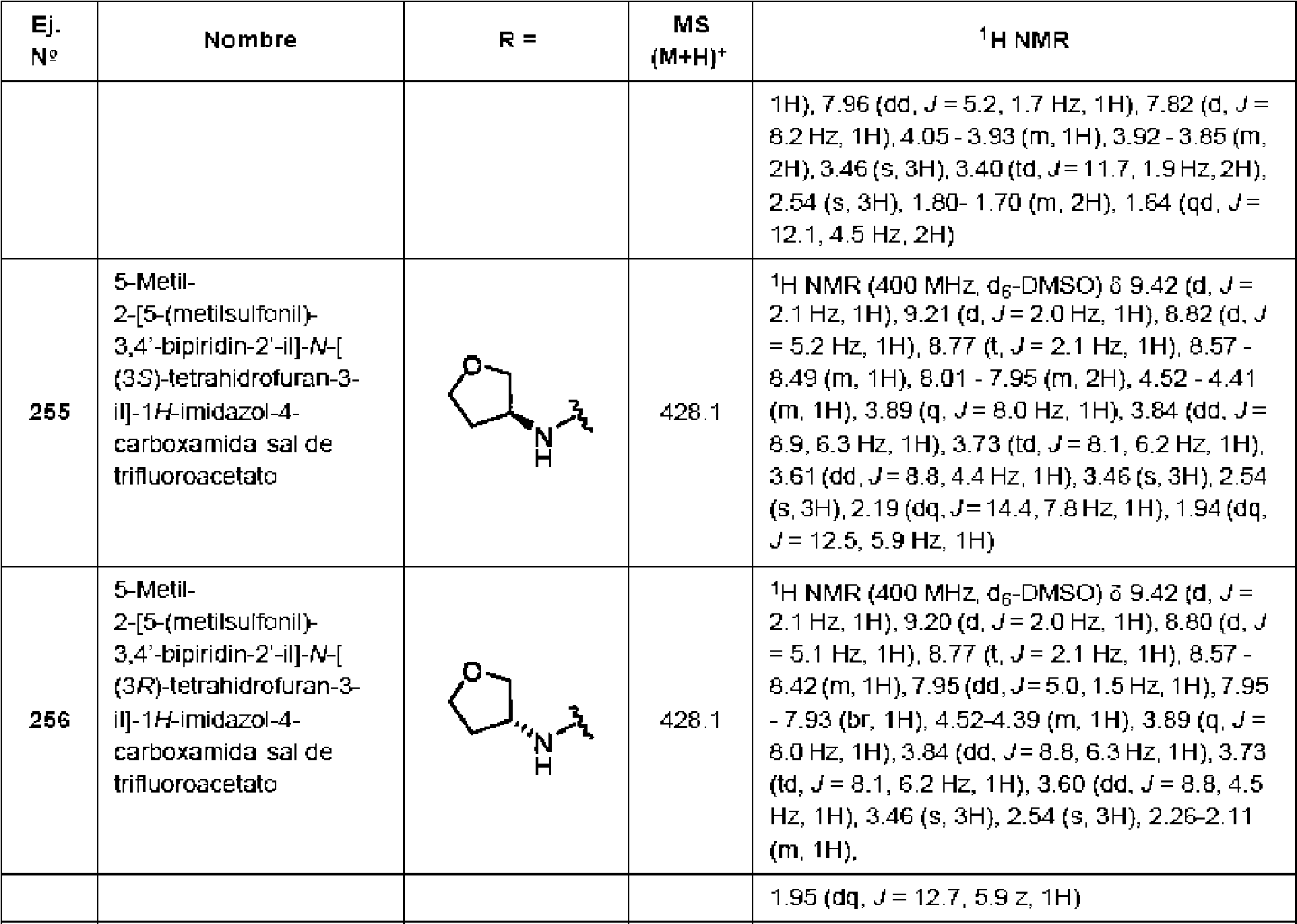 Figure imgf000118_0002