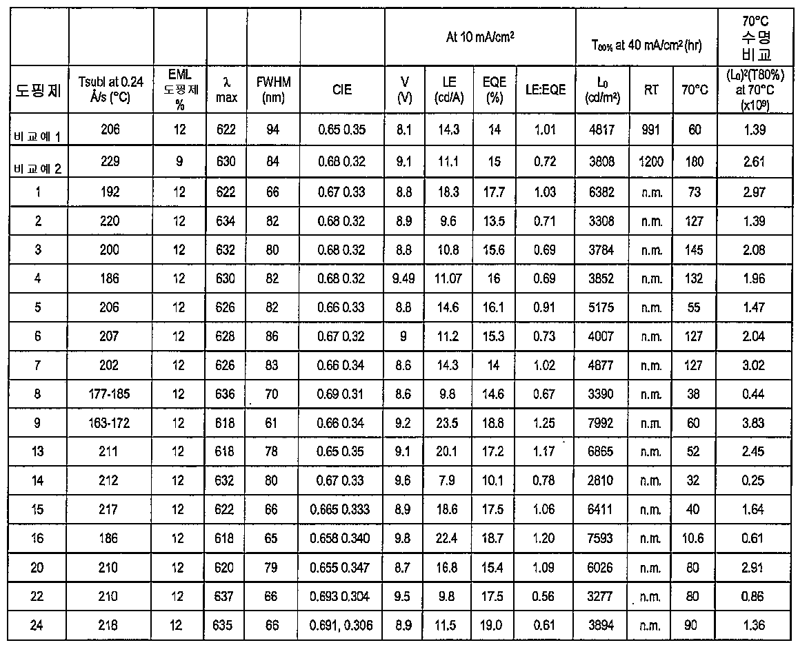 Figure 112009059378959-PCT00011