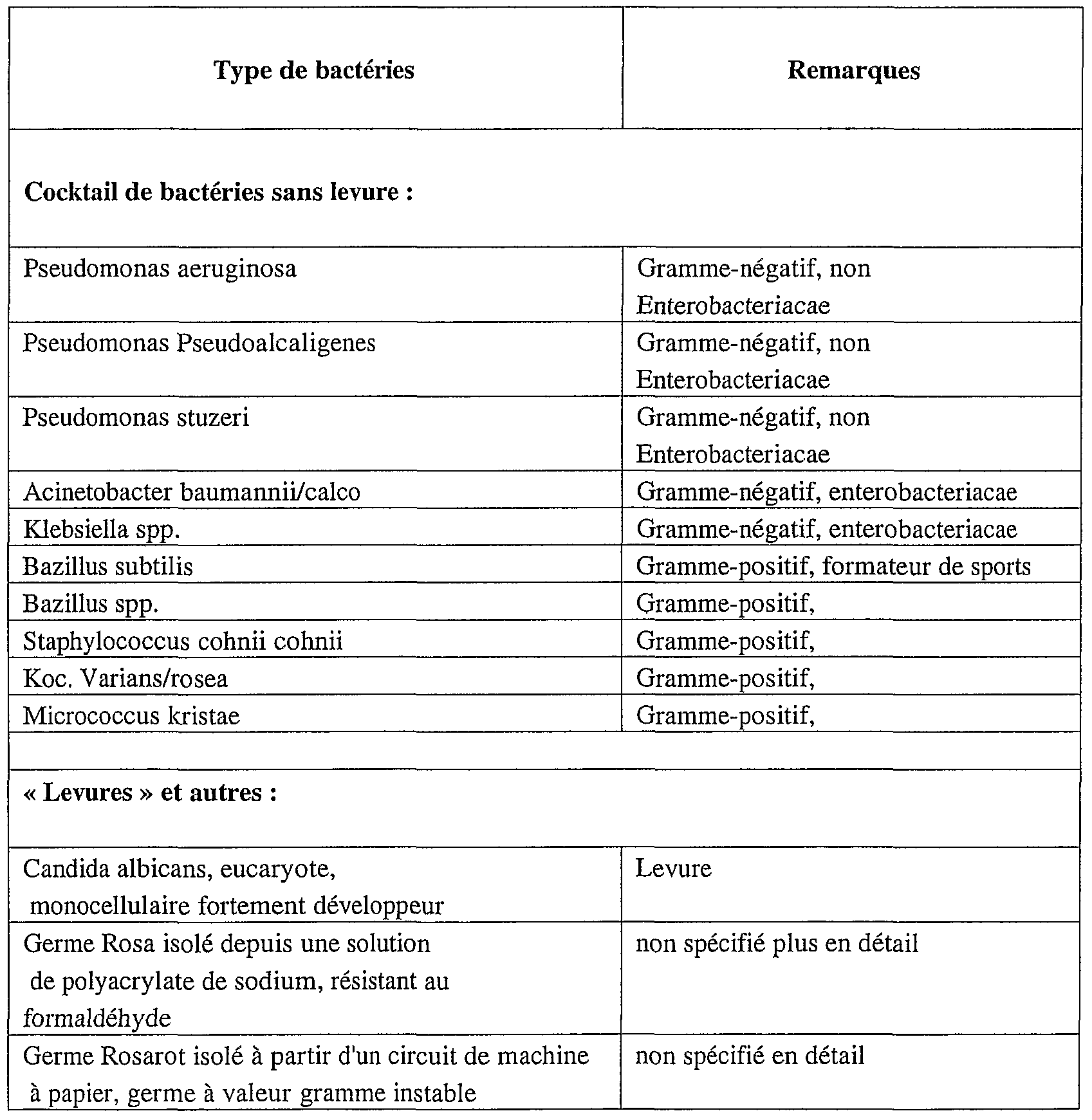 Figure imgf000054_0001