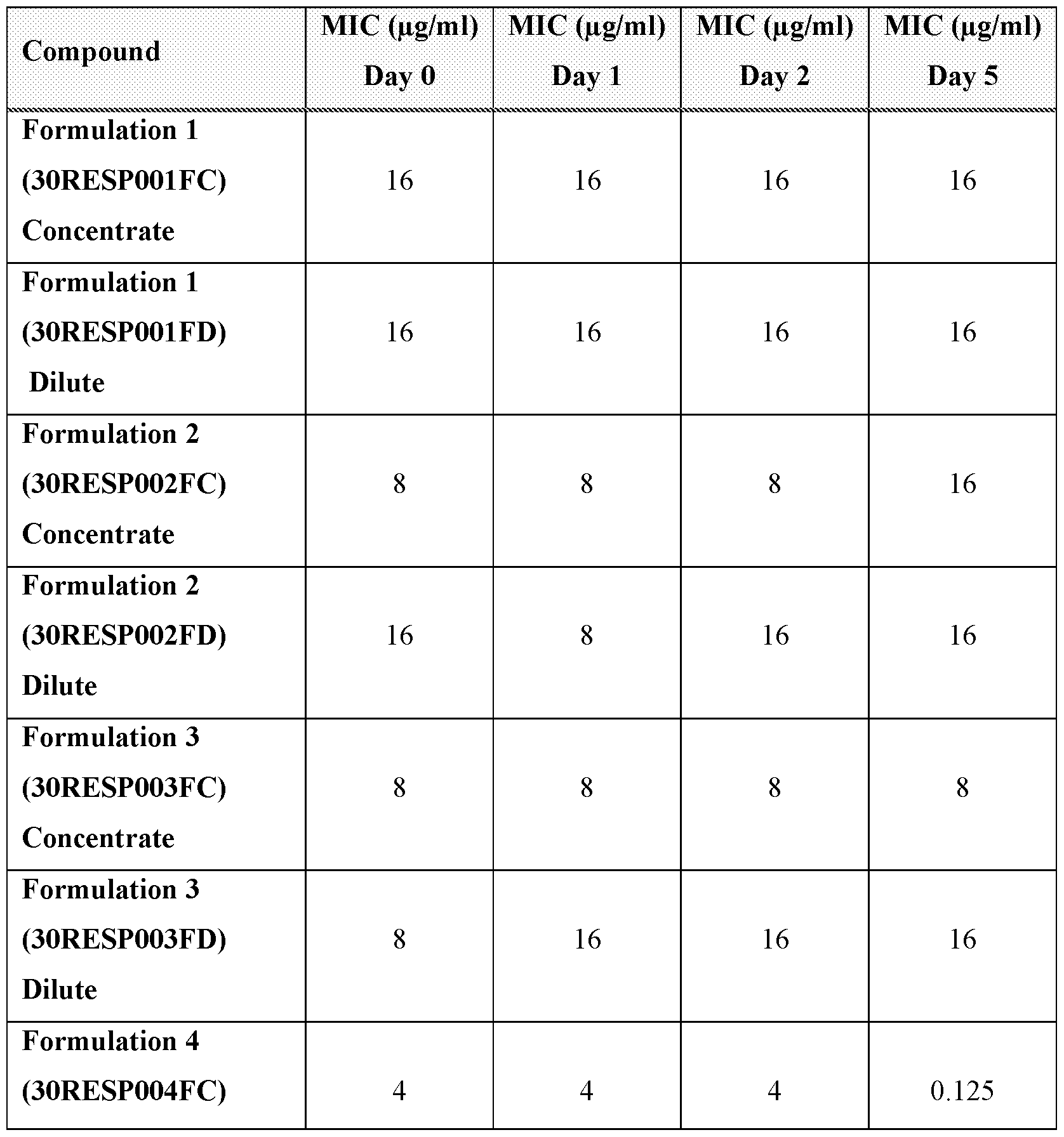 Figure imgf000111_0001