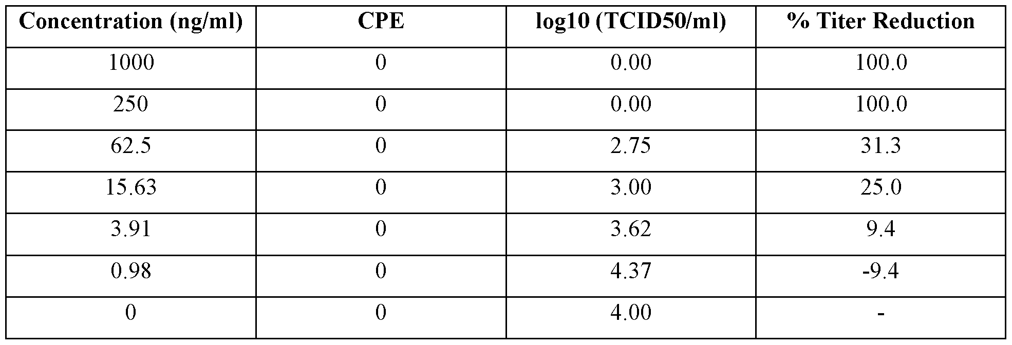 Figure imgf000138_0002