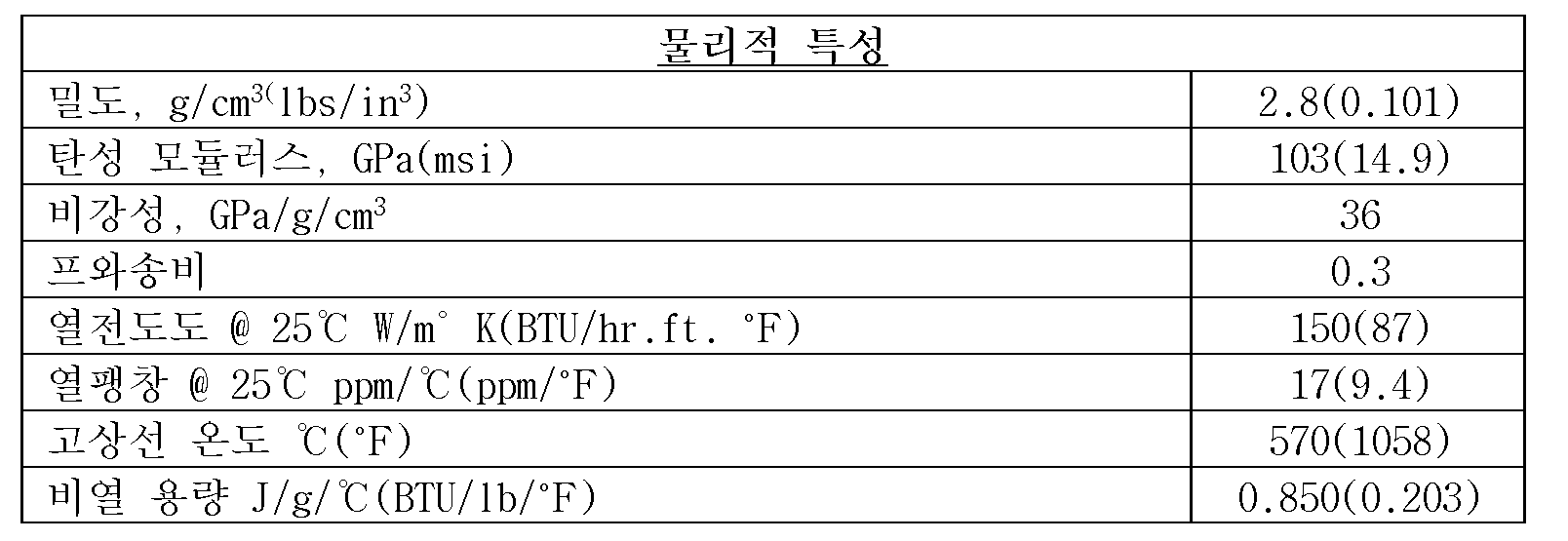 Figure 112021035572717-pct00003