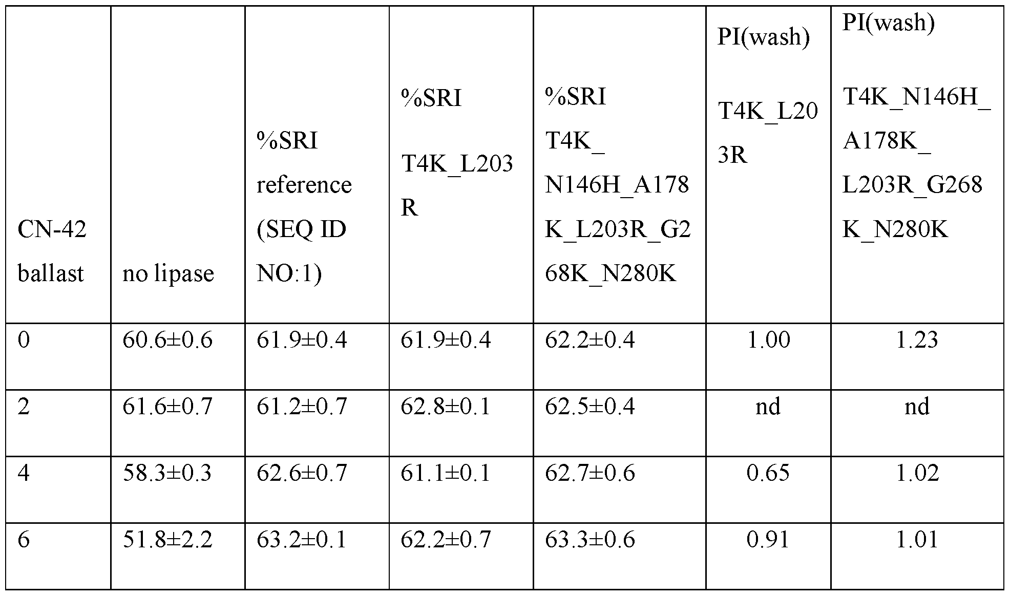 Figure imgf000111_0002