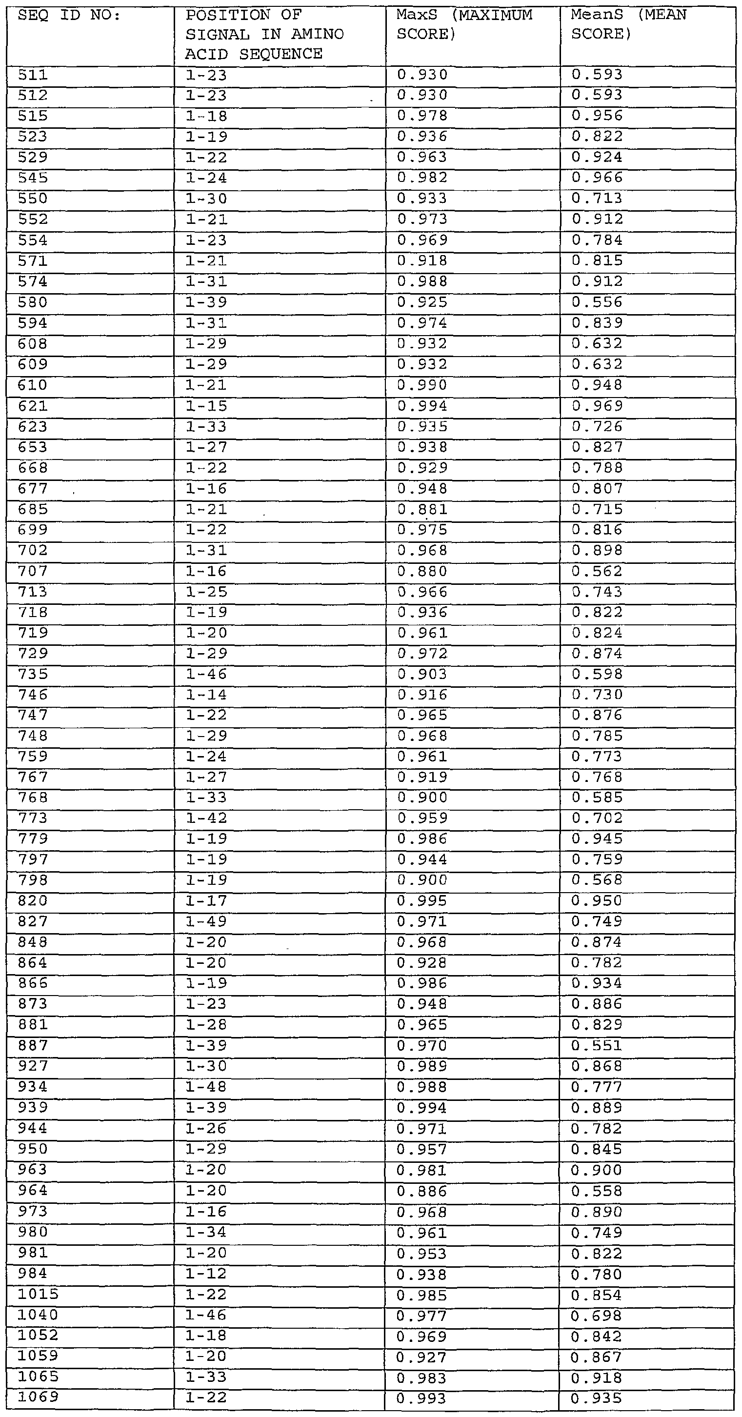 Figure imgf000270_0001