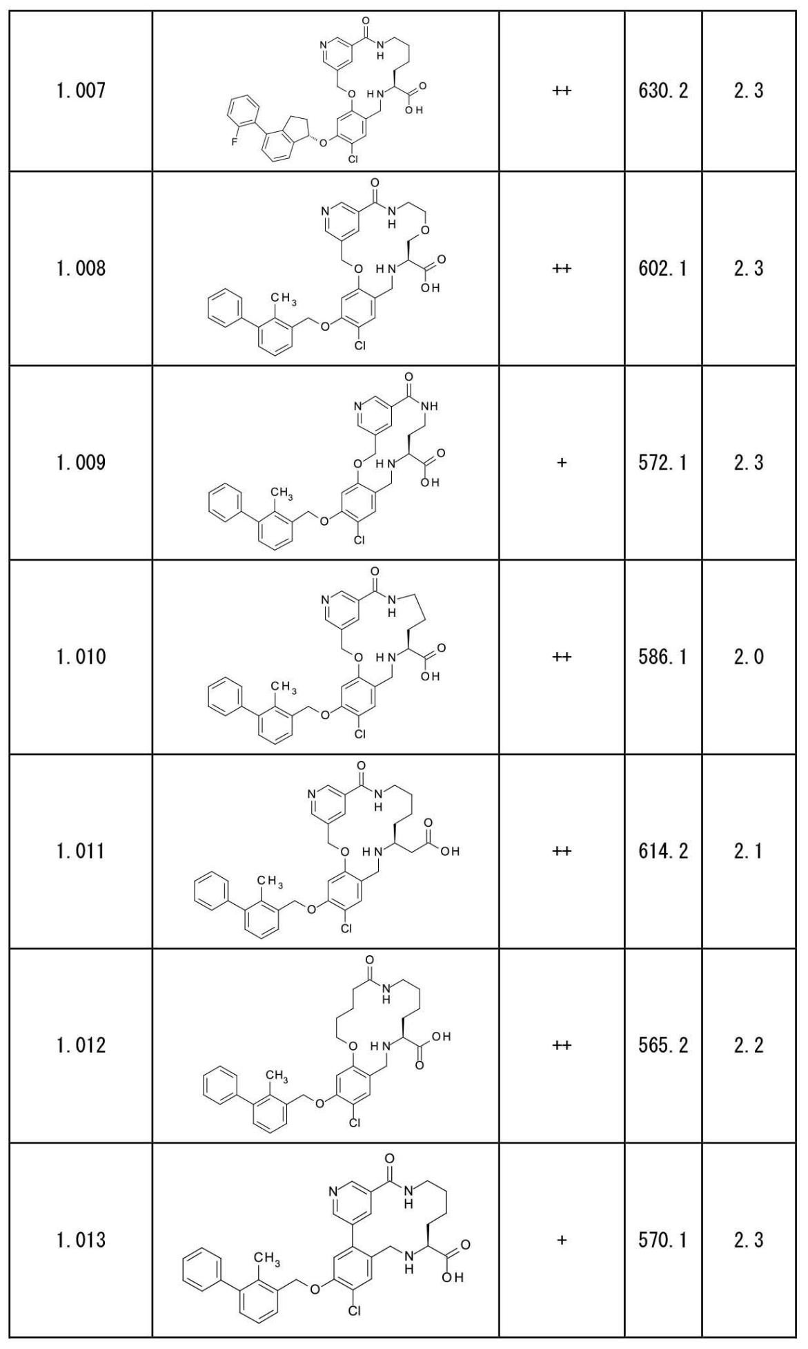 Figure 0007198269000037