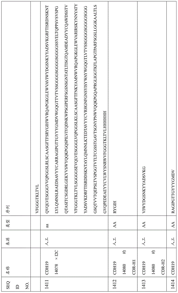 Figure BDA0000809210010003931