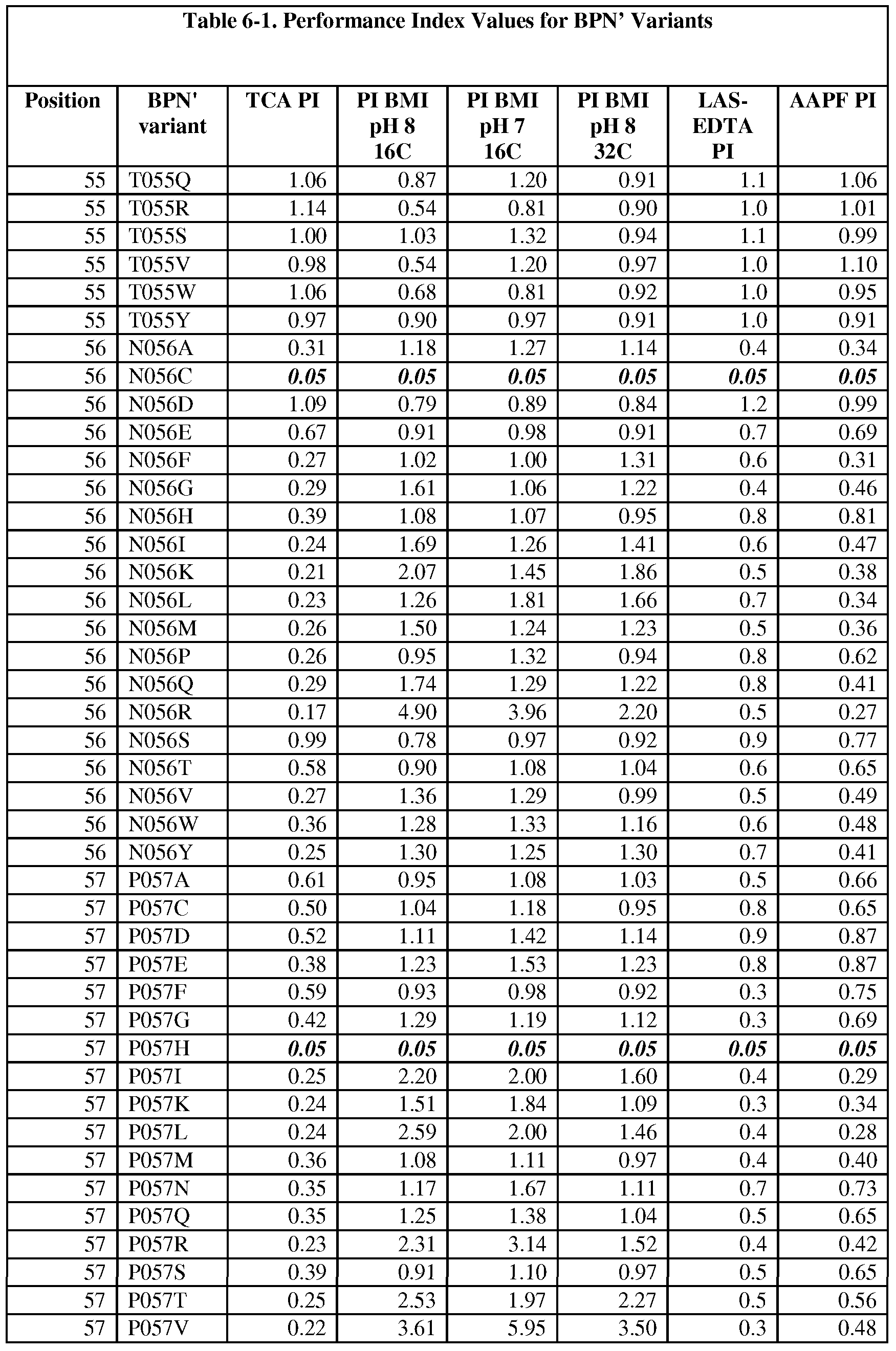 Figure imgf000124_0001