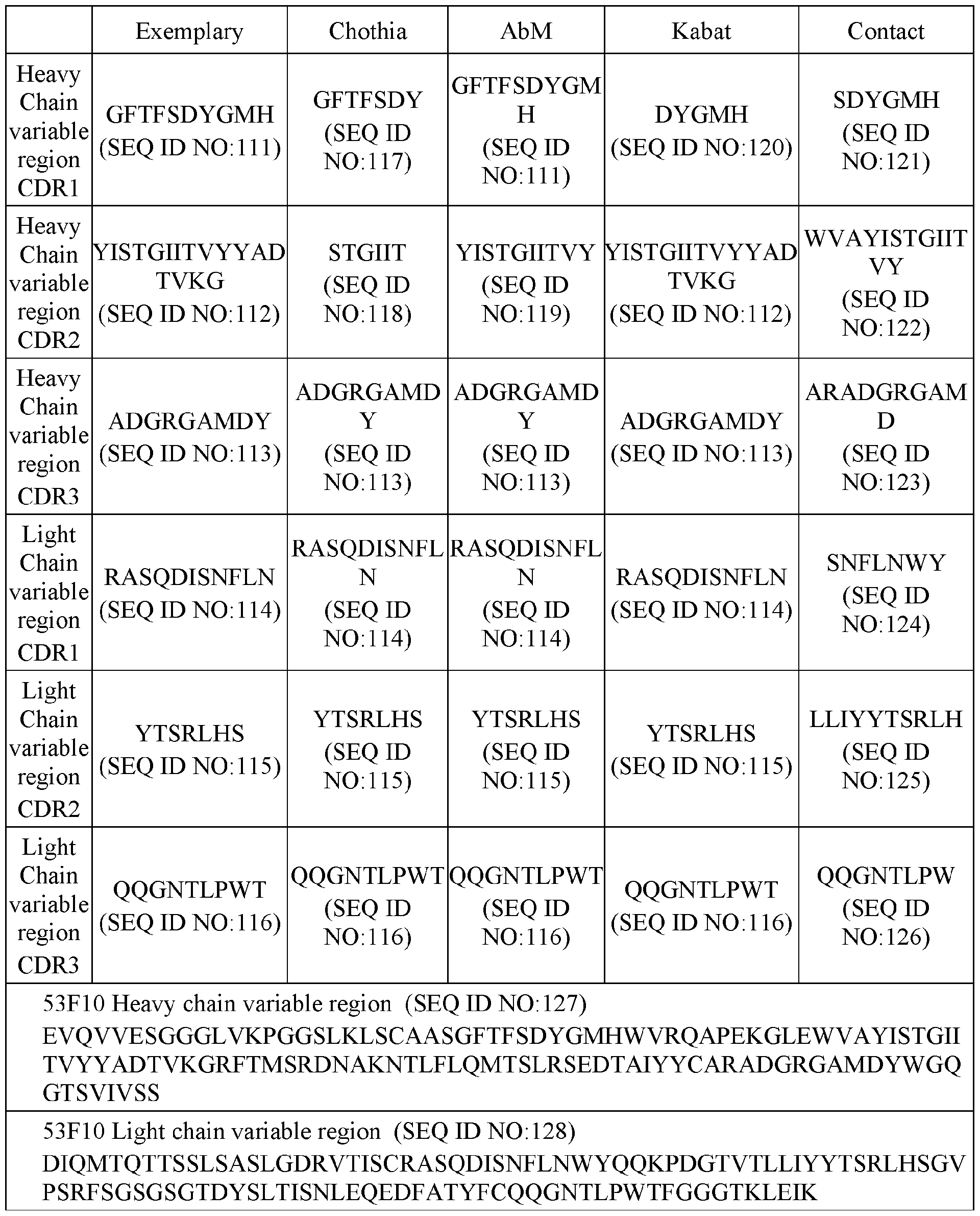 Figure imgf000063_0001