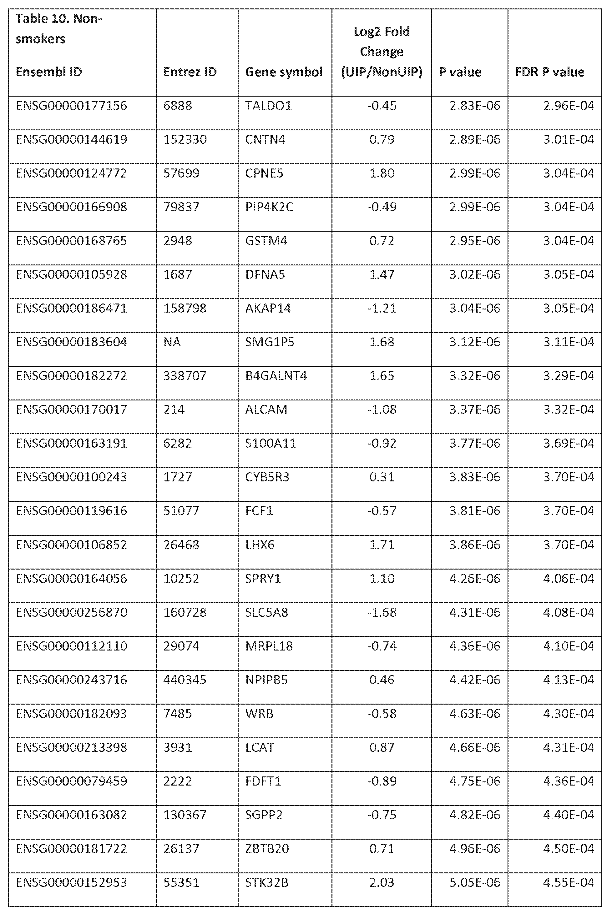 Figure imgf000100_0001